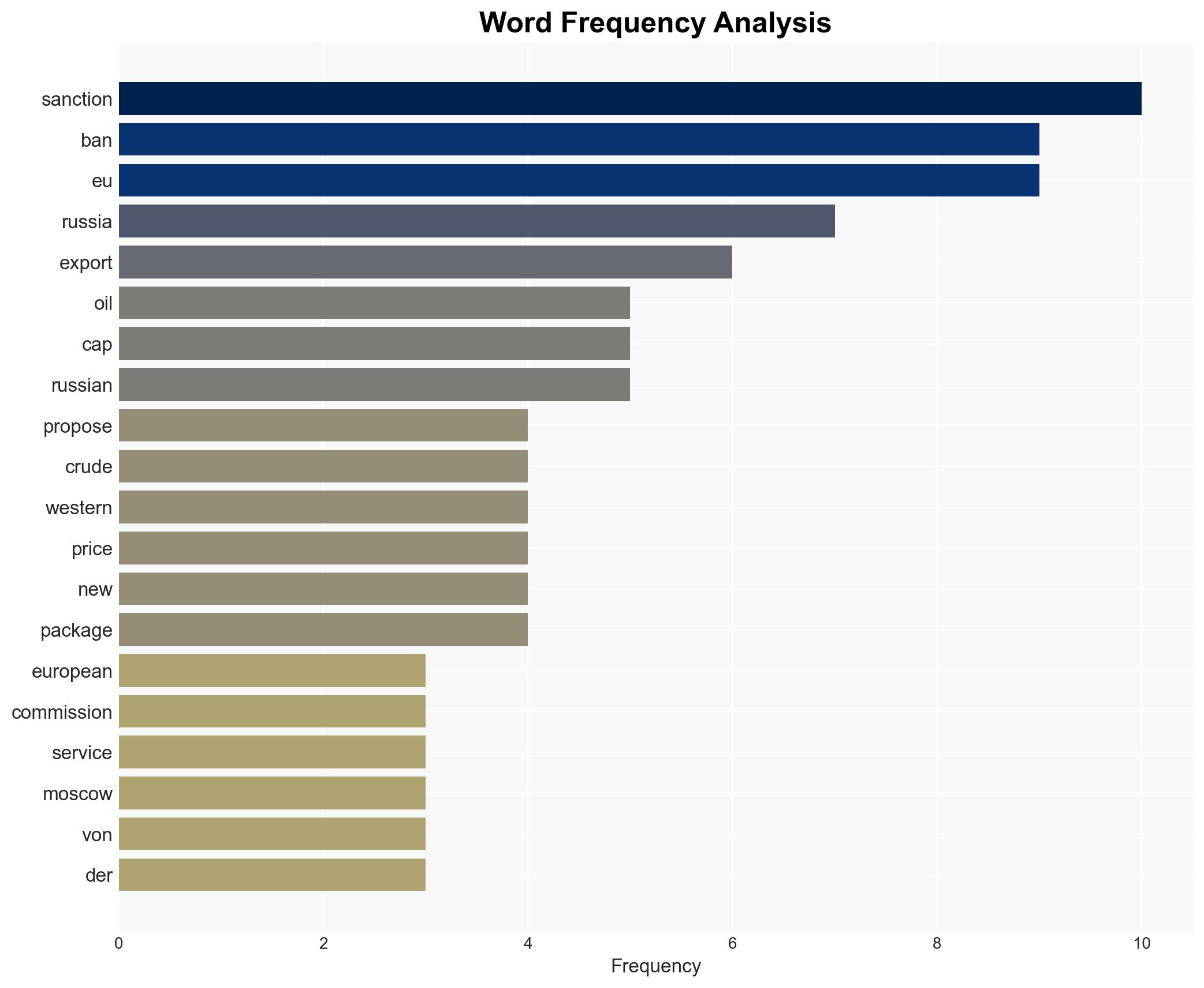 EU proposes to broaden sanctions on Russian crude in sweeping new package - Image 3
