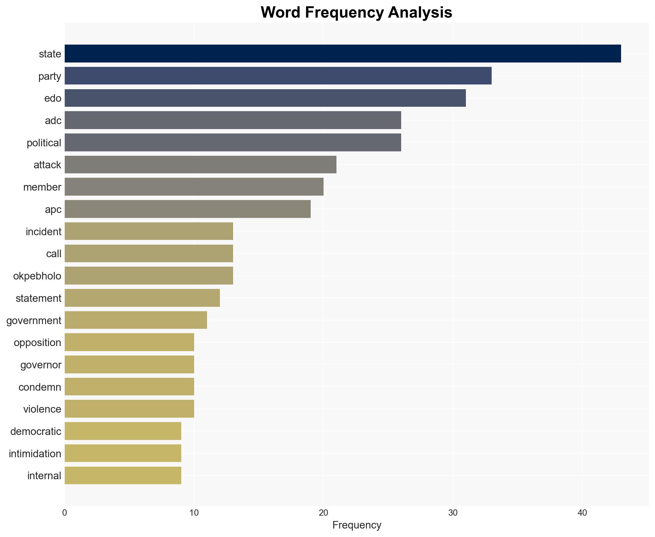 Edo attack sparks blame game opposition demands IG probe - Image 3