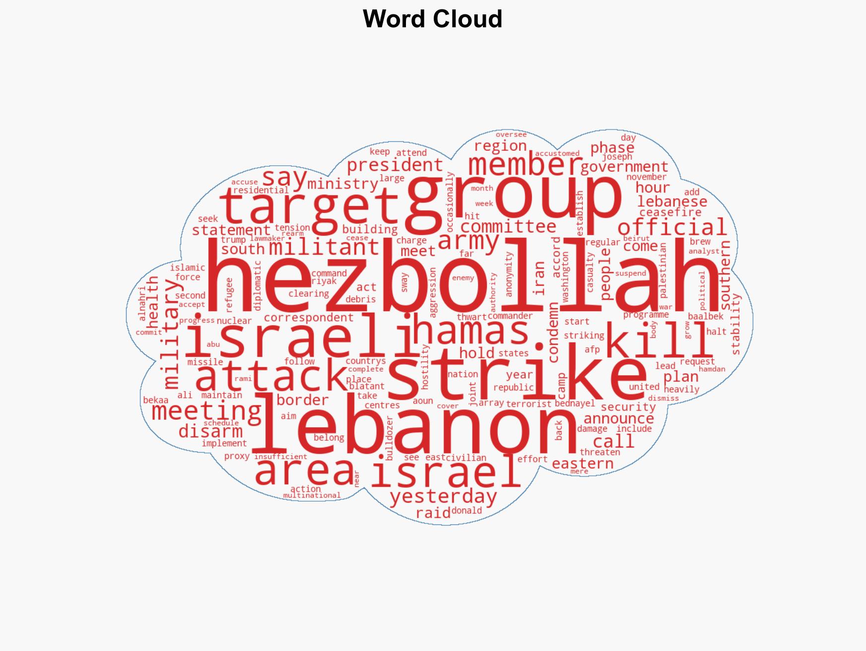 Eight Hezbollah members killed in Israeli Lebanon strikes - Image 1