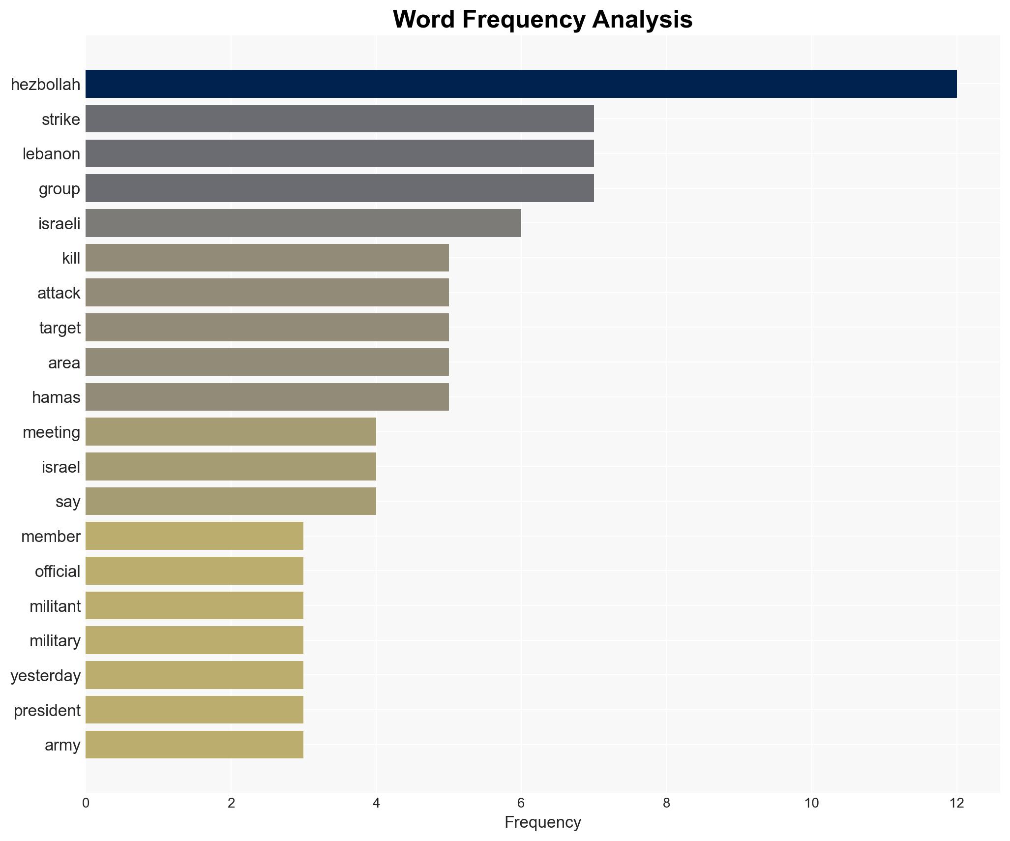 Eight Hezbollah members killed in Israeli Lebanon strikes - Image 3