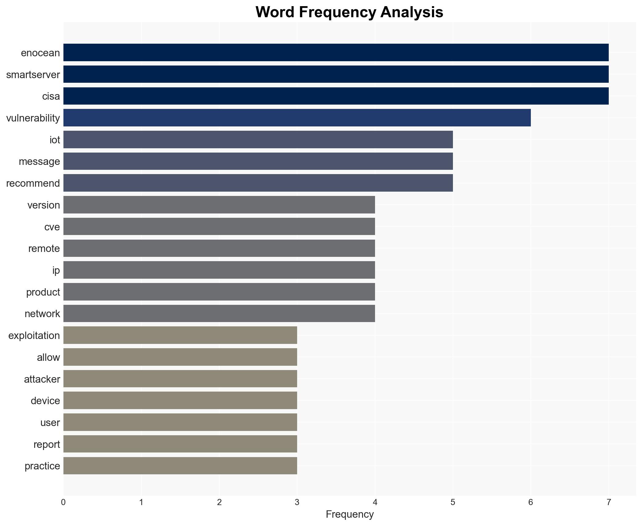 EnOcean SmartServer IoT - Image 3