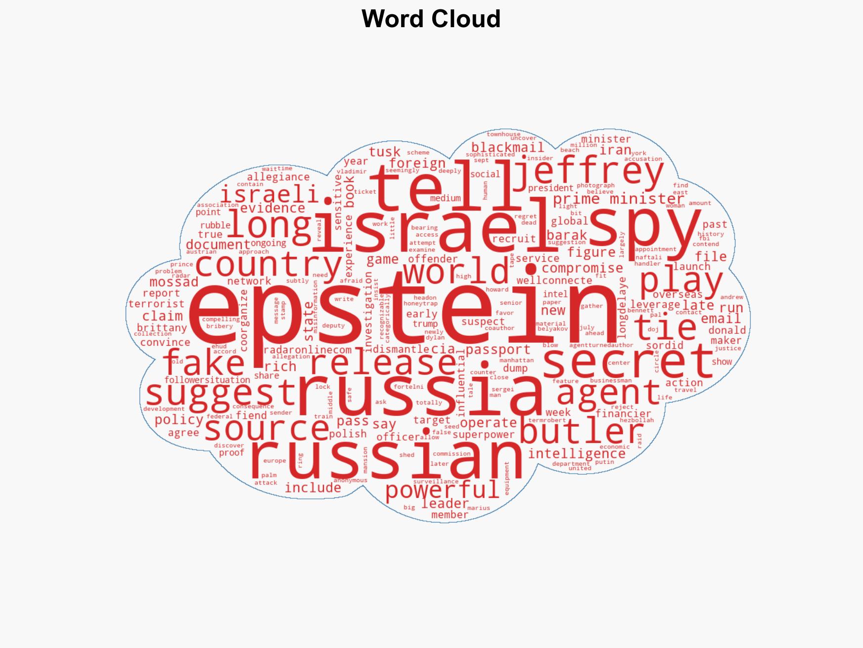 Epstein 'Was a Spy for Russia' Ex-CIA Officer Claims Pedo 'Passed Sensitive Information to Russians' as Country Now 'Using That as Leverage' Over Trump and Other World Leaders - Image 1