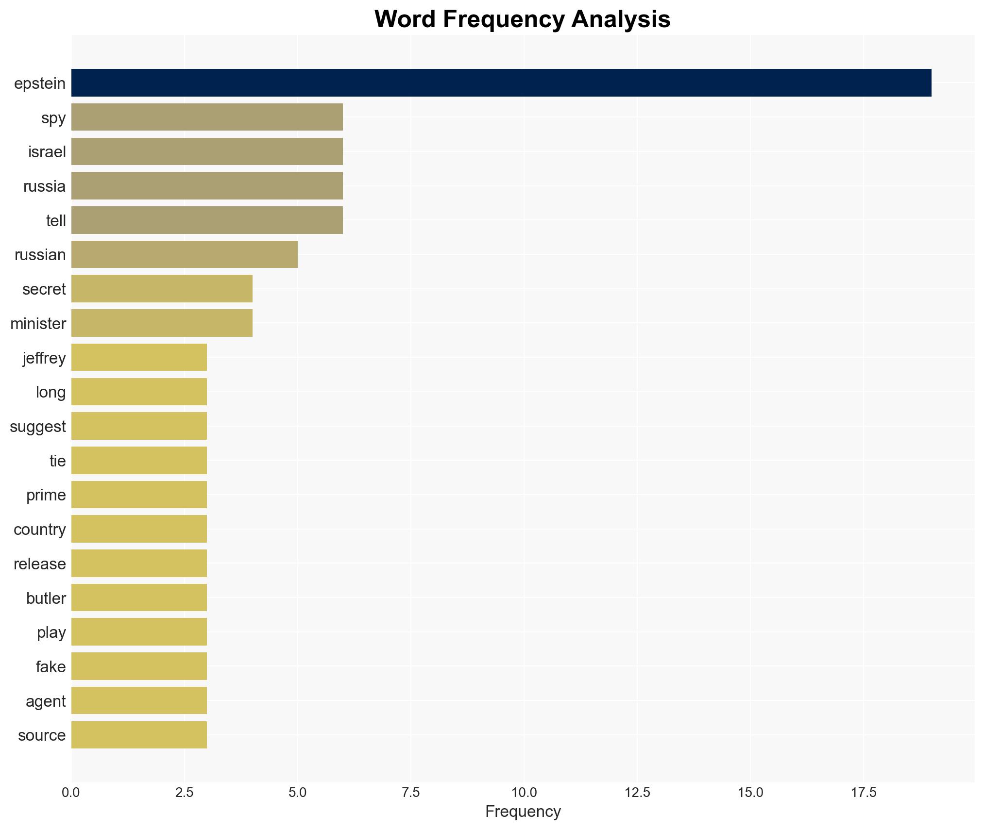 Epstein 'Was a Spy for Russia' Ex-CIA Officer Claims Pedo 'Passed Sensitive Information to Russians' as Country Now 'Using That as Leverage' Over Trump and Other World Leaders - Image 3
