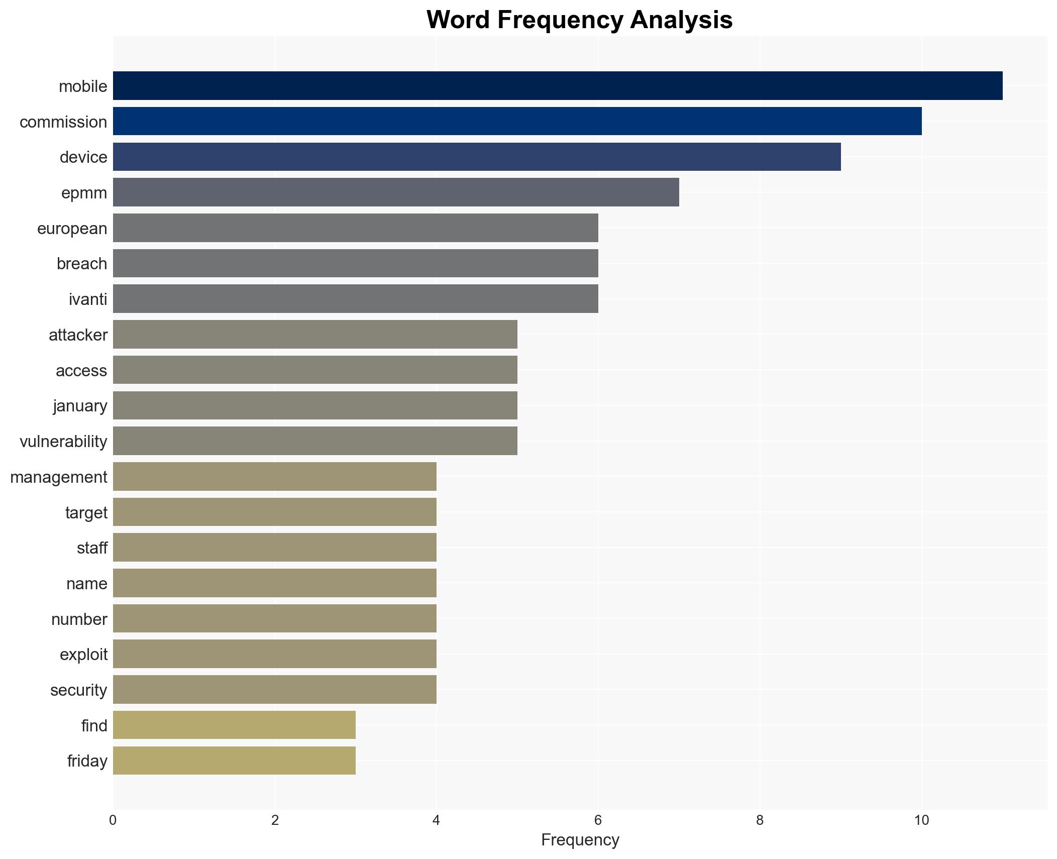 European Commission discloses breach that exposed staff data - Image 3