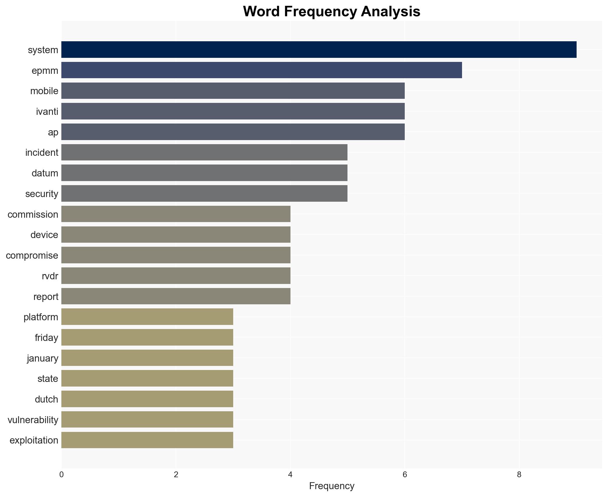 European Commission hit by cyberattackers targeting mobile management platform - Image 3