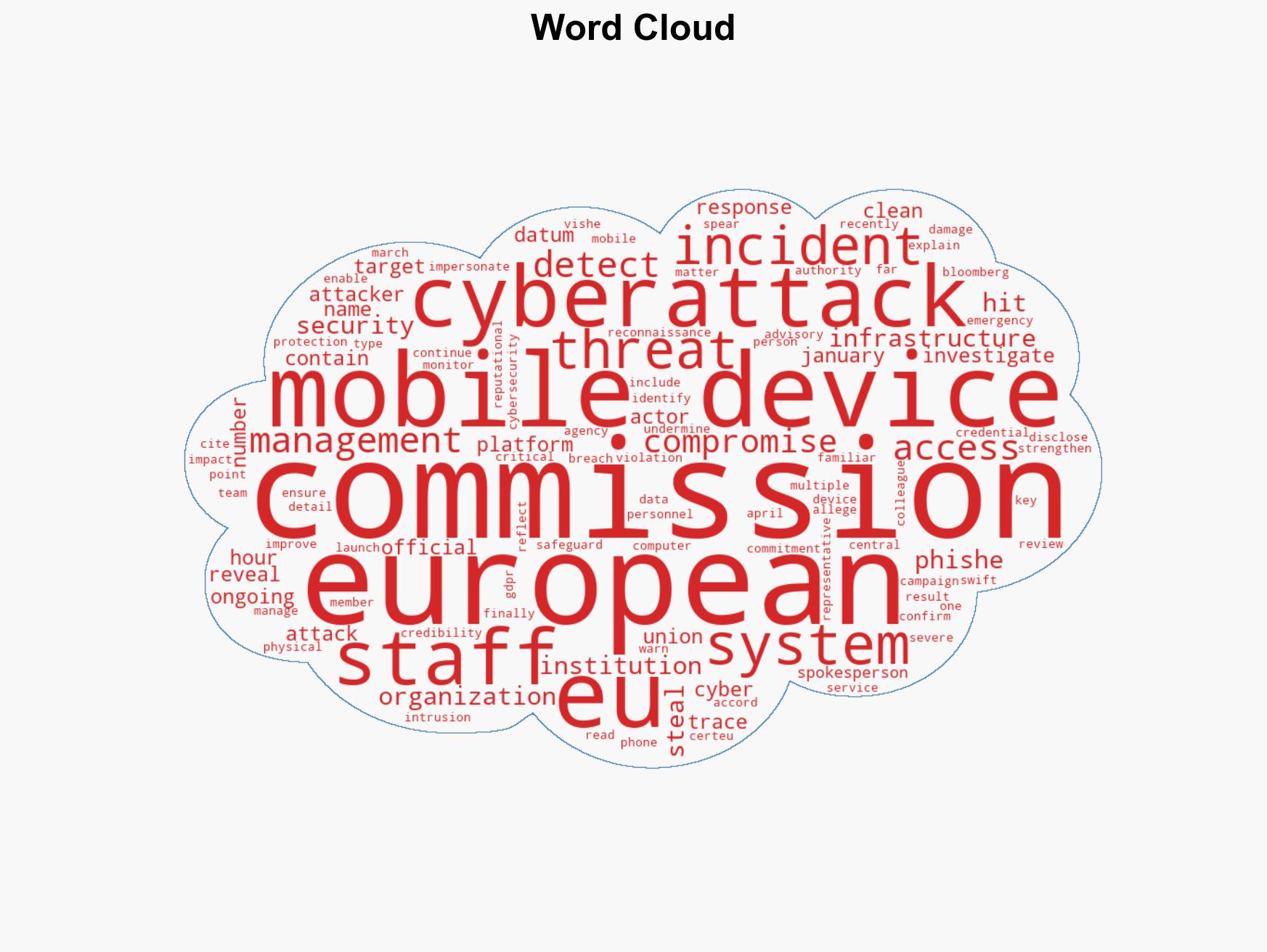 European Commission probes cyberattack on mobile device management system - Image 1