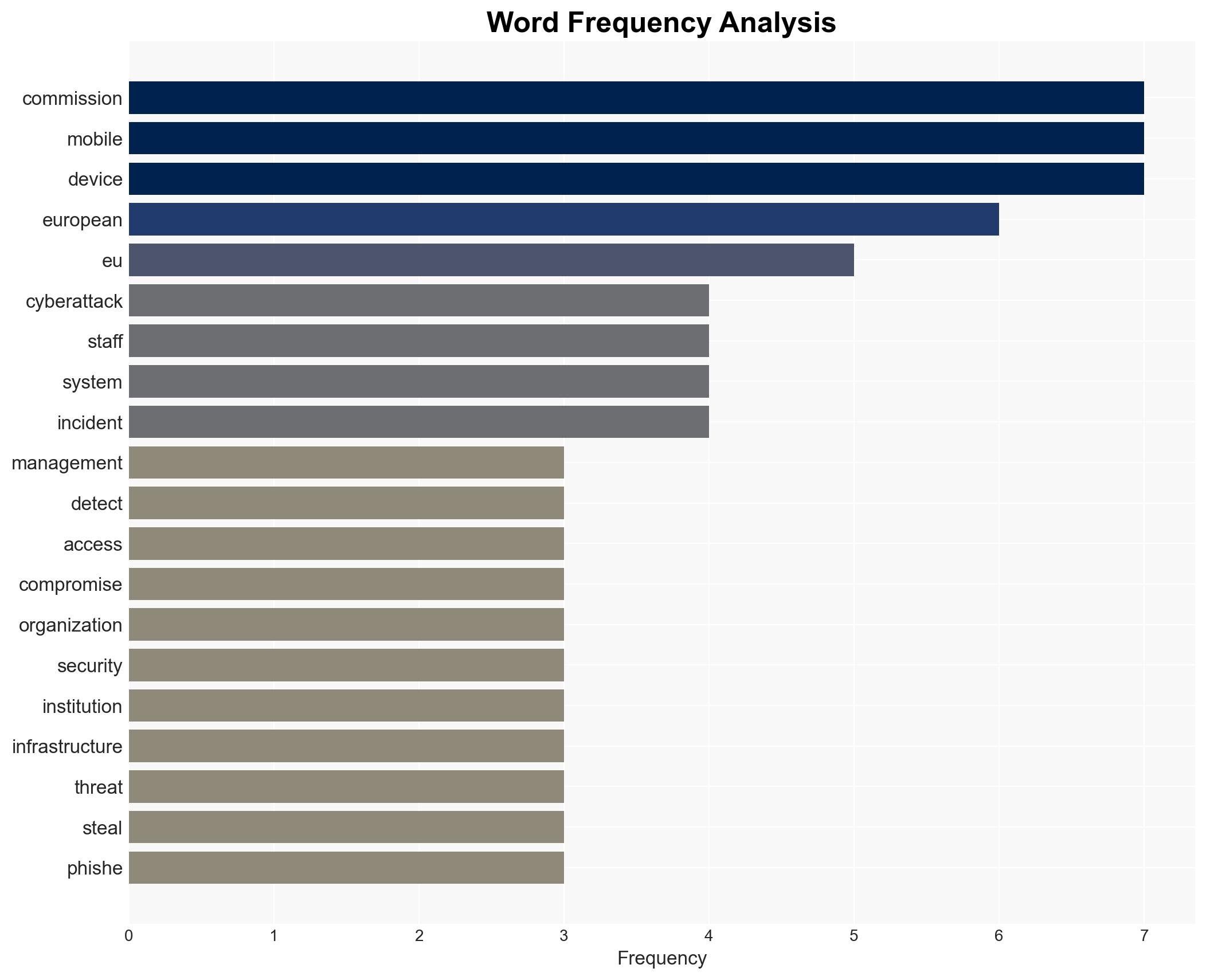 European Commission probes cyberattack on mobile device management system - Image 3