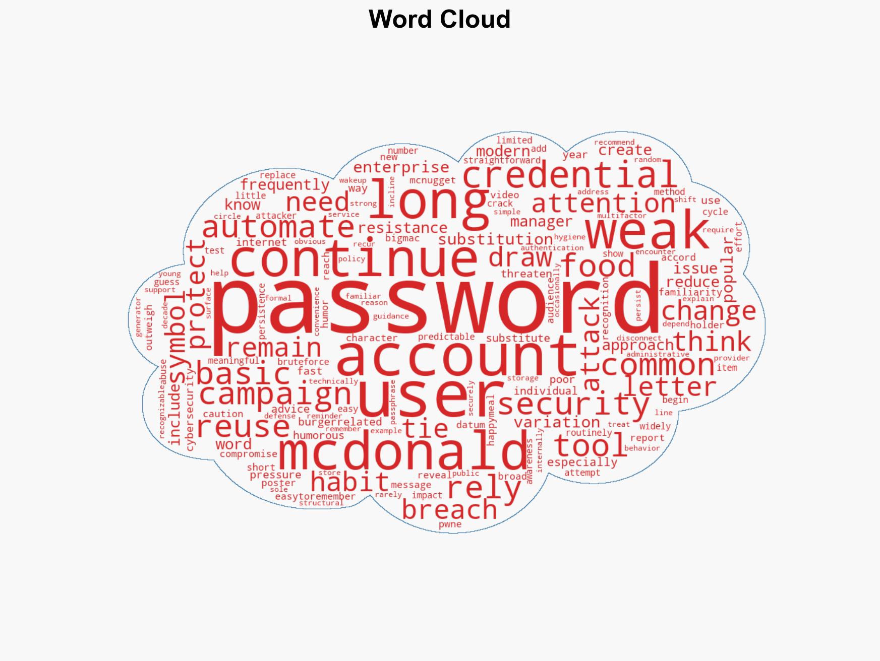 Even McDonald's thinks you need to change your passwords - especially if they're burger-related - Image 1