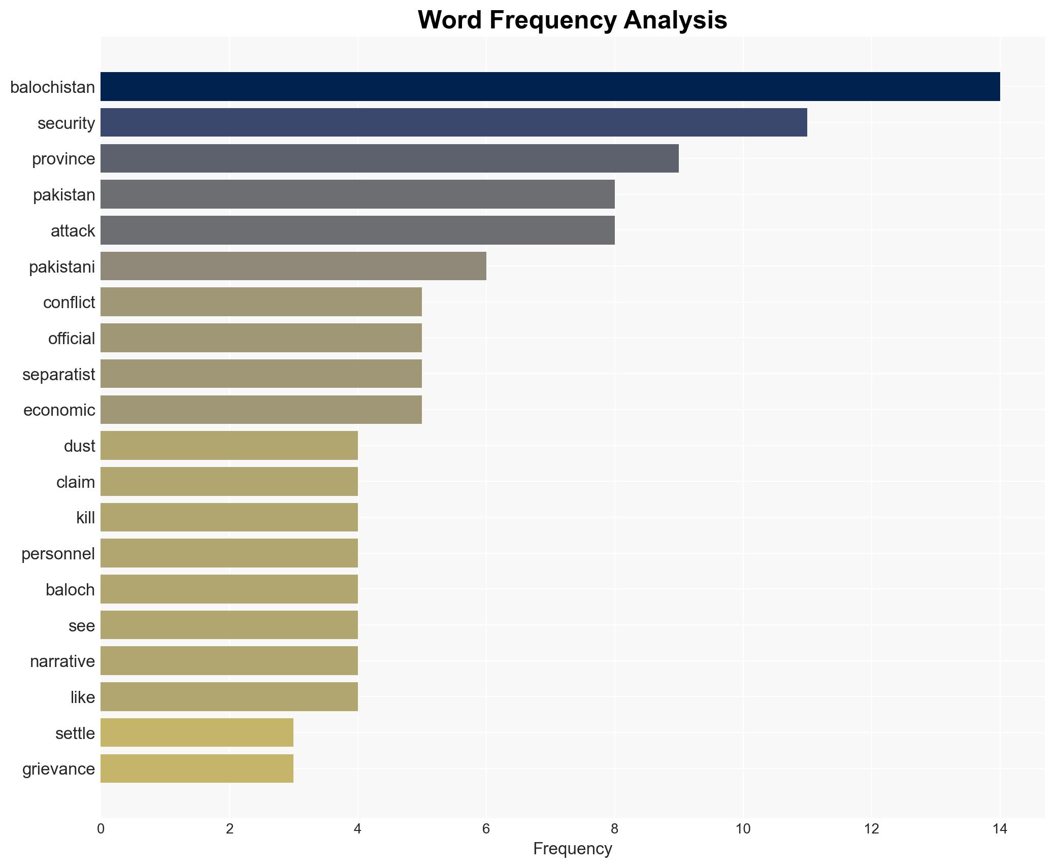 Everyone here is corrupt What fuels the Balochistan separatist violence - Image 3
