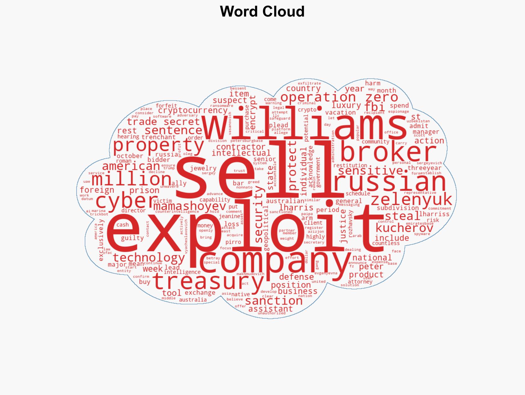 Ex-L3Harris exec jailed 7 years for selling exploits to Russia - Image 1