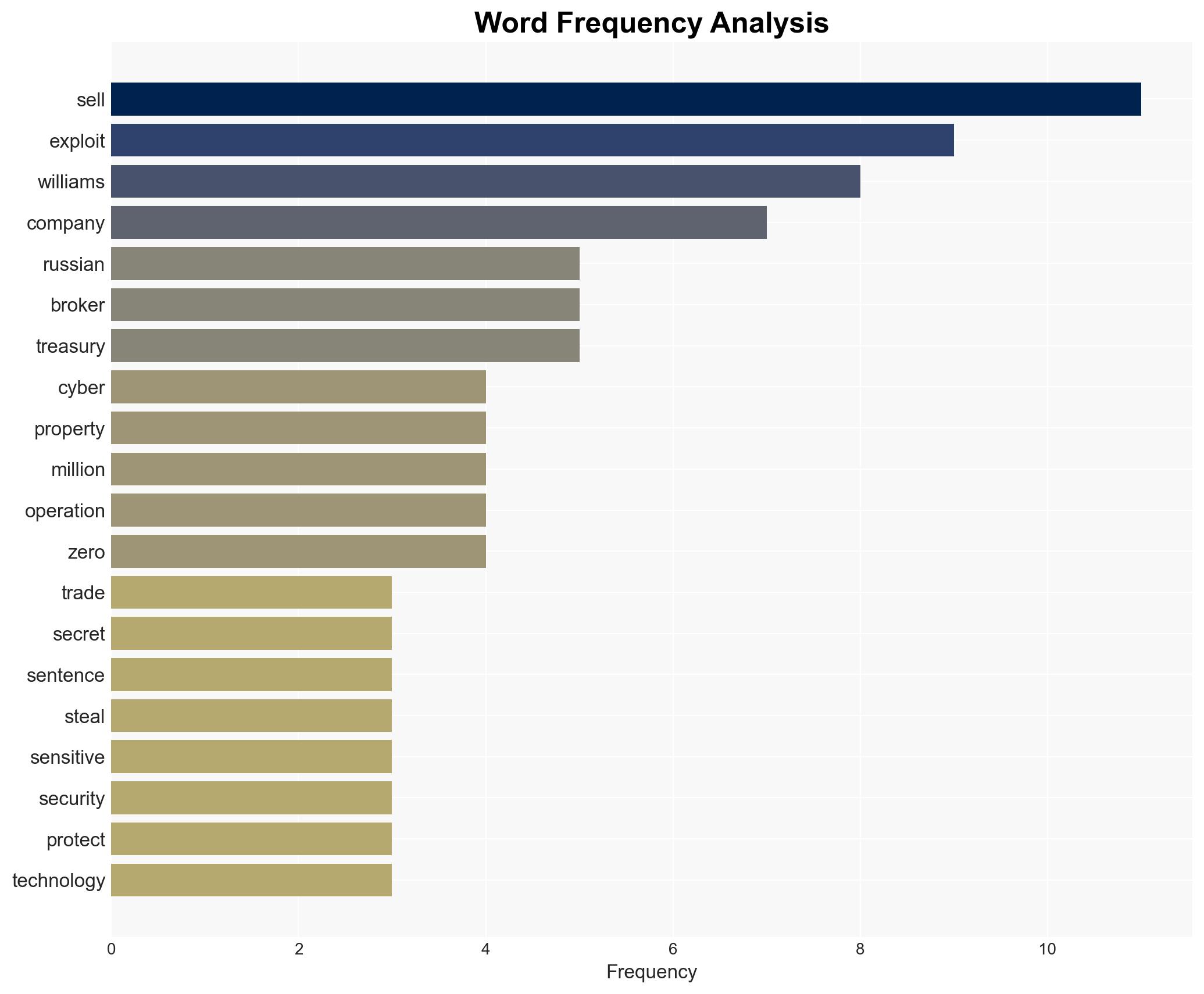 Ex-L3Harris exec jailed 7 years for selling exploits to Russia - Image 3