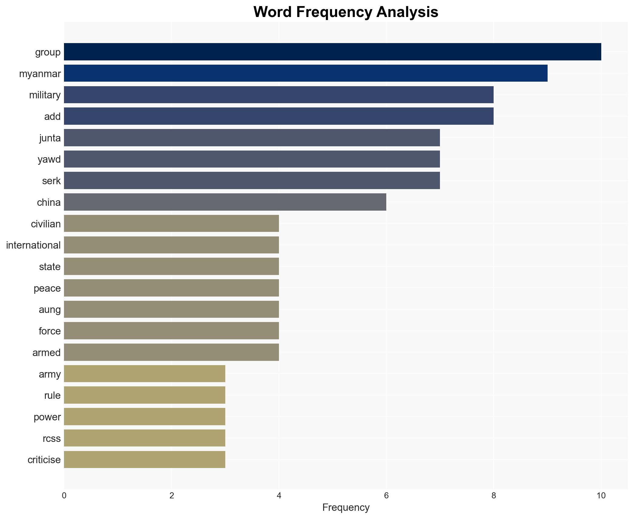 Exclusive-Leader of Myanmar armed group says world is ignoring juntas deadly airstrikes - Image 3