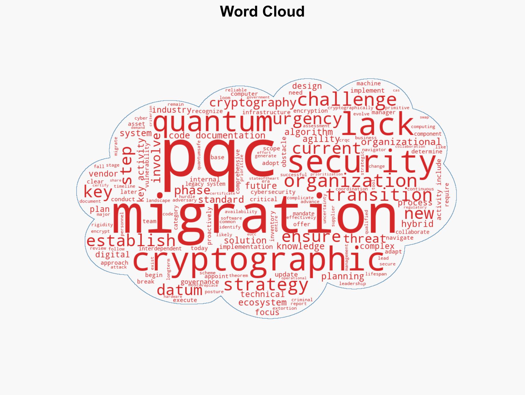 Expert Recommends Prepare for PQC Right Now - Image 1