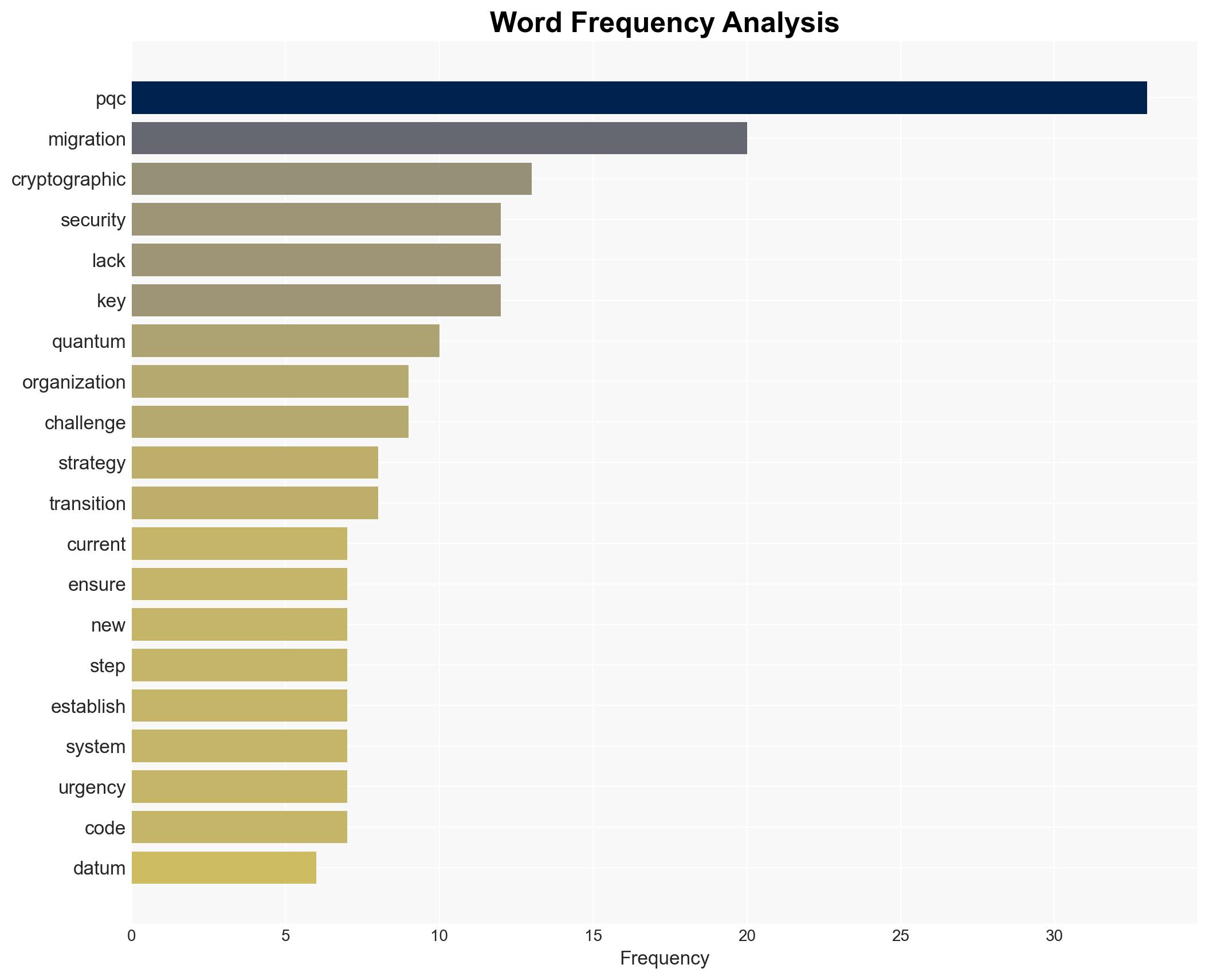 Expert Recommends Prepare for PQC Right Now - Image 3