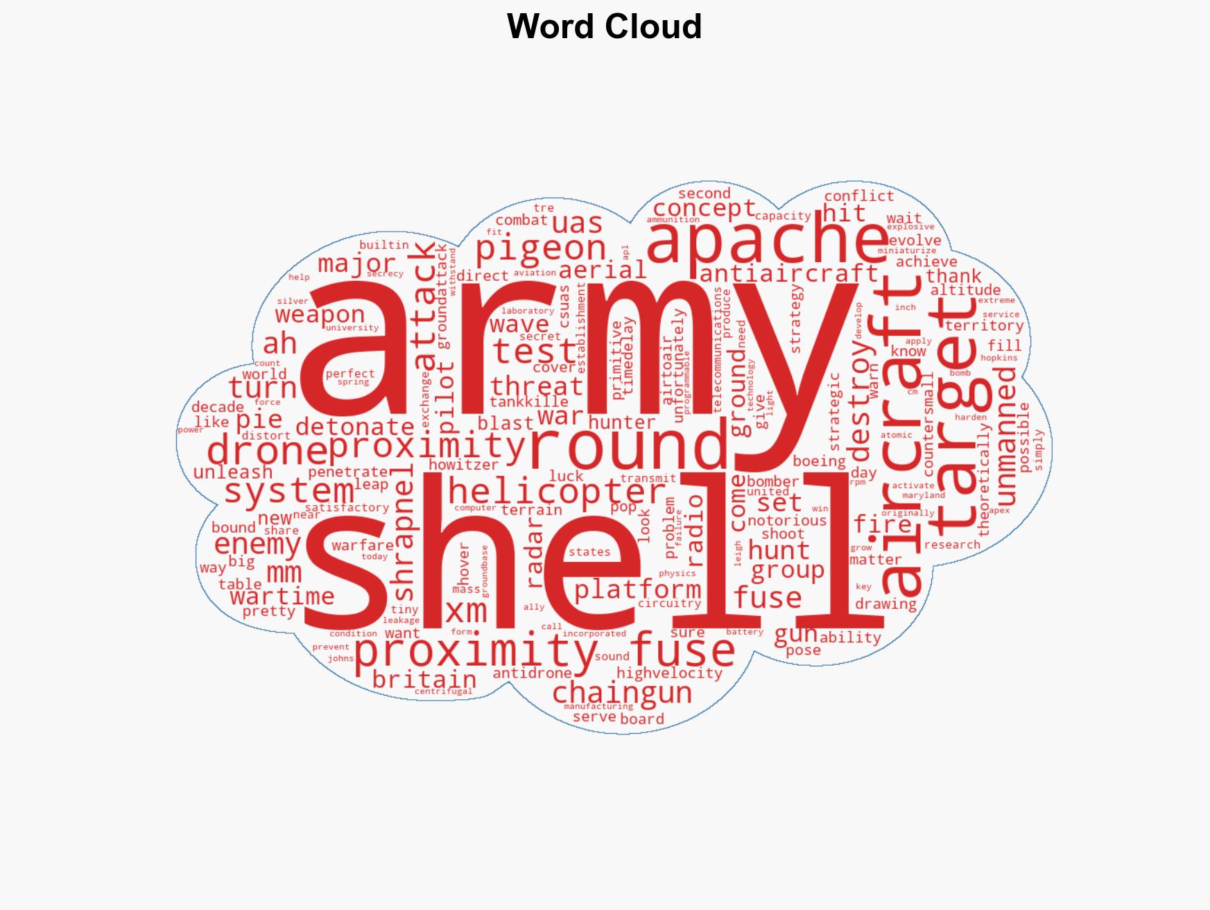 Exploding rounds turn Apache attack copter into a drone hunter - Image 1