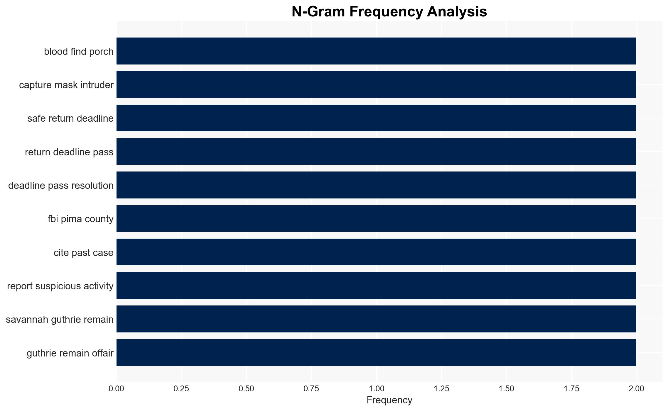 FBI flooded with over 40000 tips in Nancy Guthrie kidnapping case as reward climbs to 102500 - Image 4