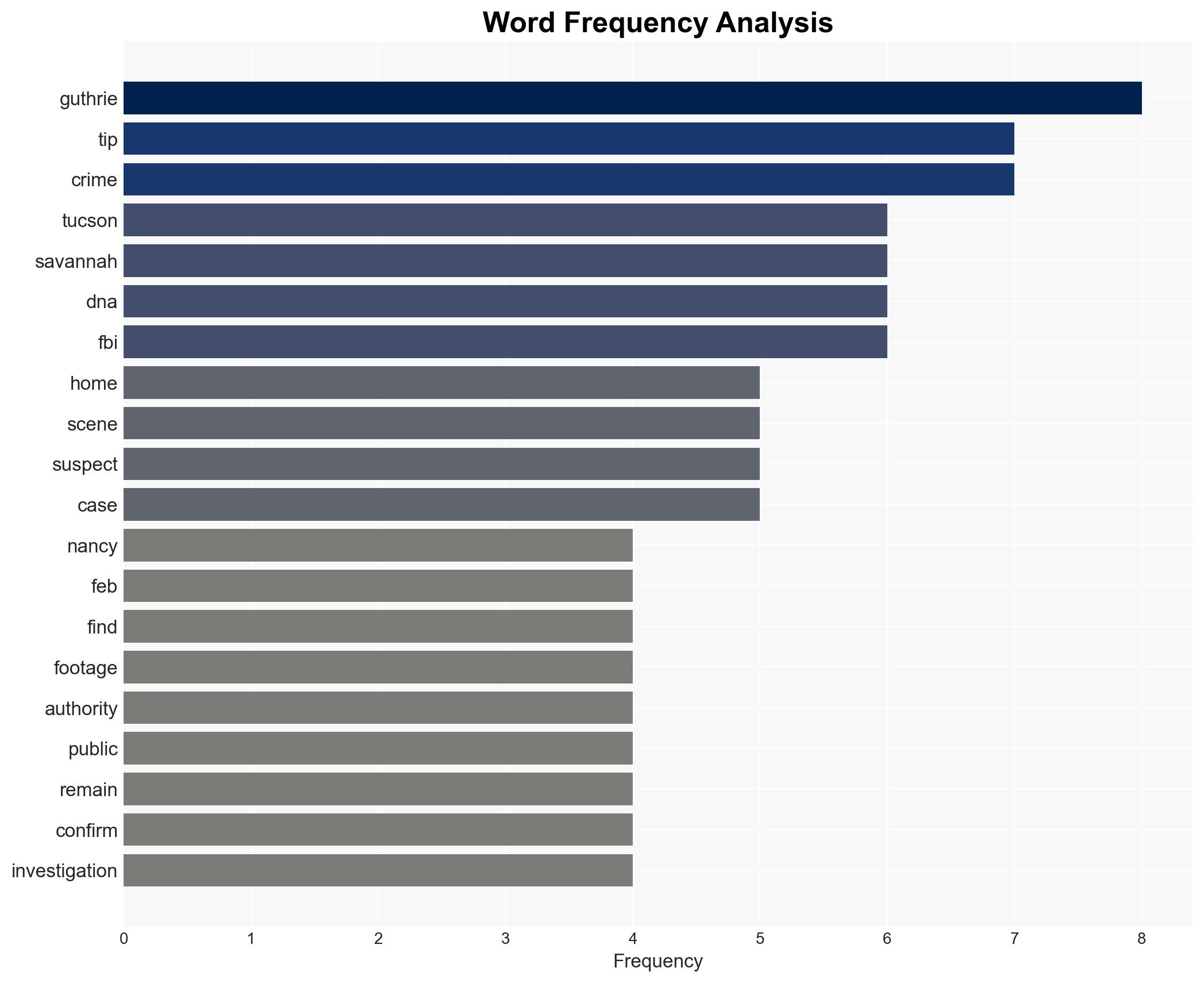 FBI flooded with over 40000 tips in Nancy Guthrie kidnapping case as reward climbs to 102500 - Image 3