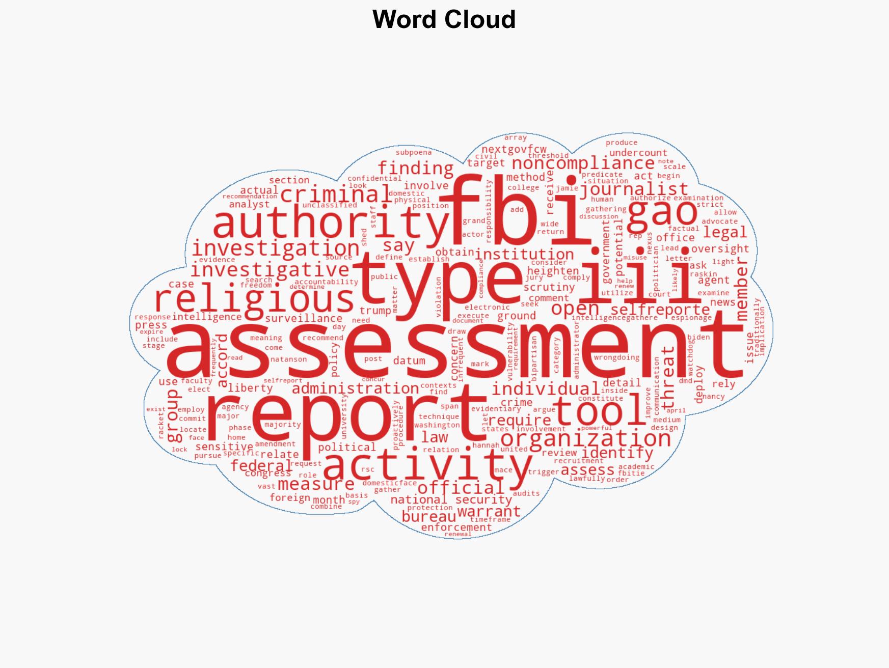 FBI gathered intelligence on reporters religious orgs using assessment authority watchdog report says - Image 1