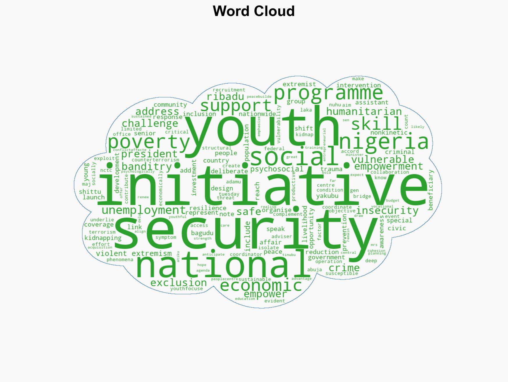 FG empowers 11000 vulnerable youths in new push against insecurity - Image 1