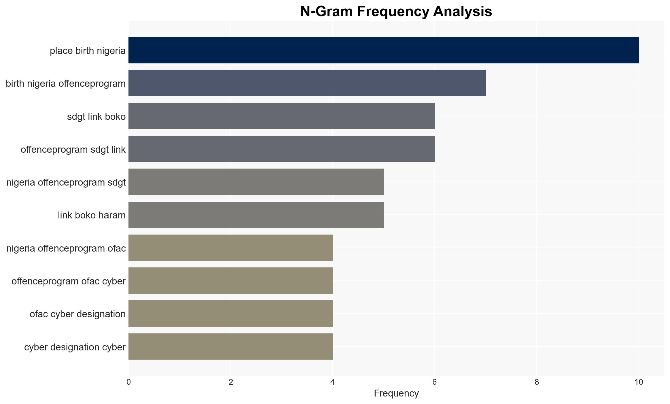 FULL LIST Ansaru Boko Haram Nigerians on US sanction list - Image 4