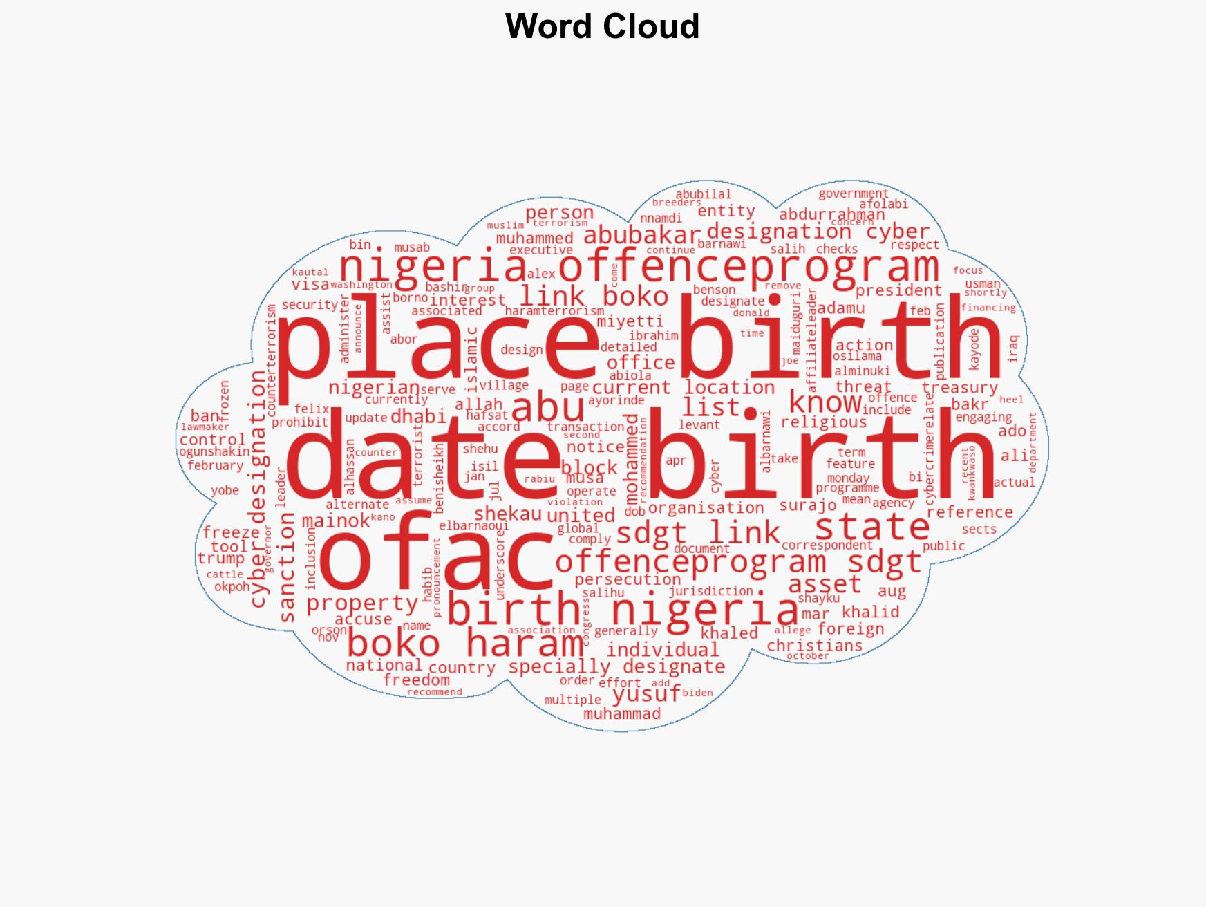 FULL LIST Ansaru Boko Haram Nigerians on US sanction list - Image 1