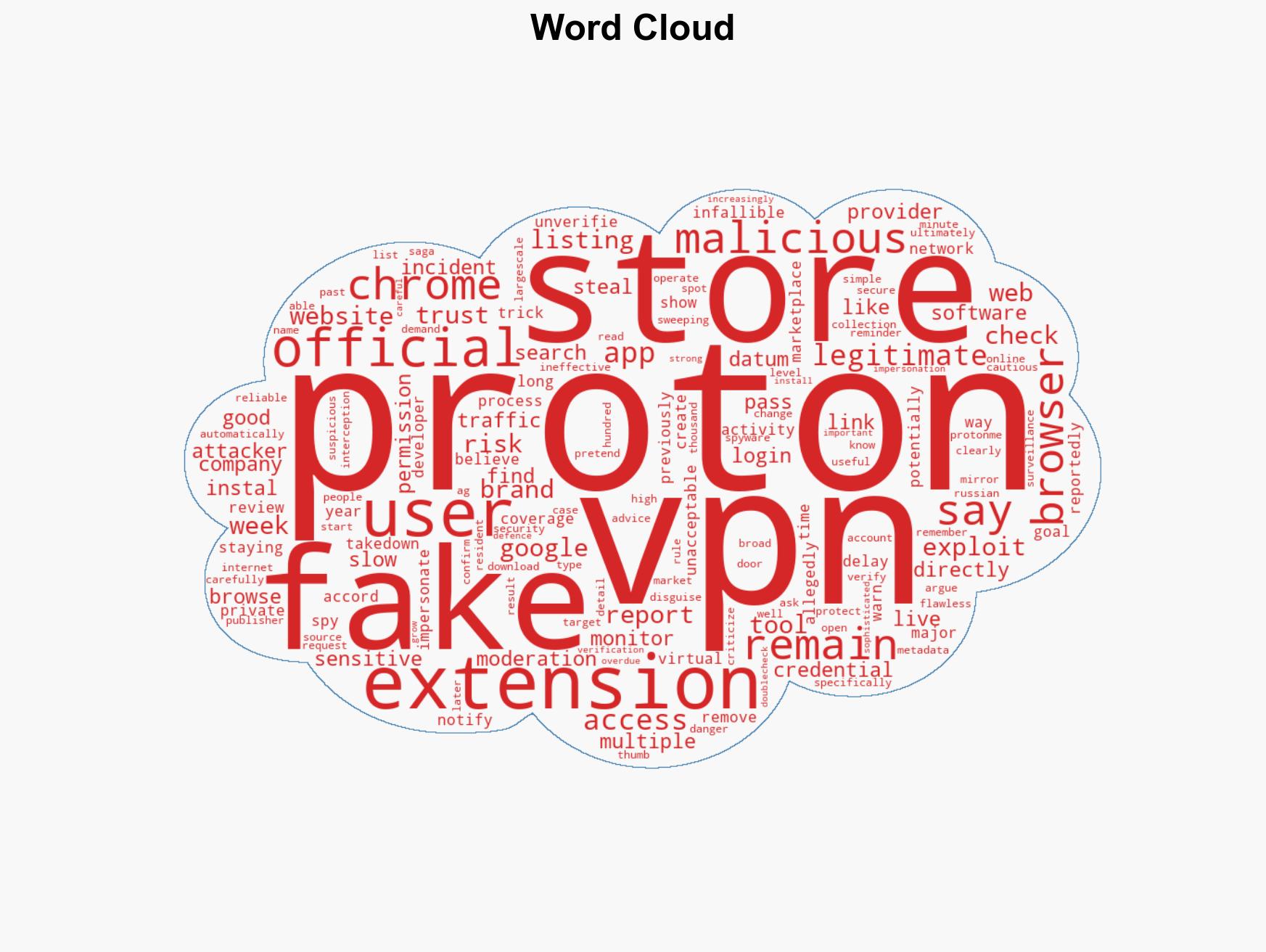 Fake Proton VPN extensions slip into Chrome Web Store heres how to stay safe - Image 1