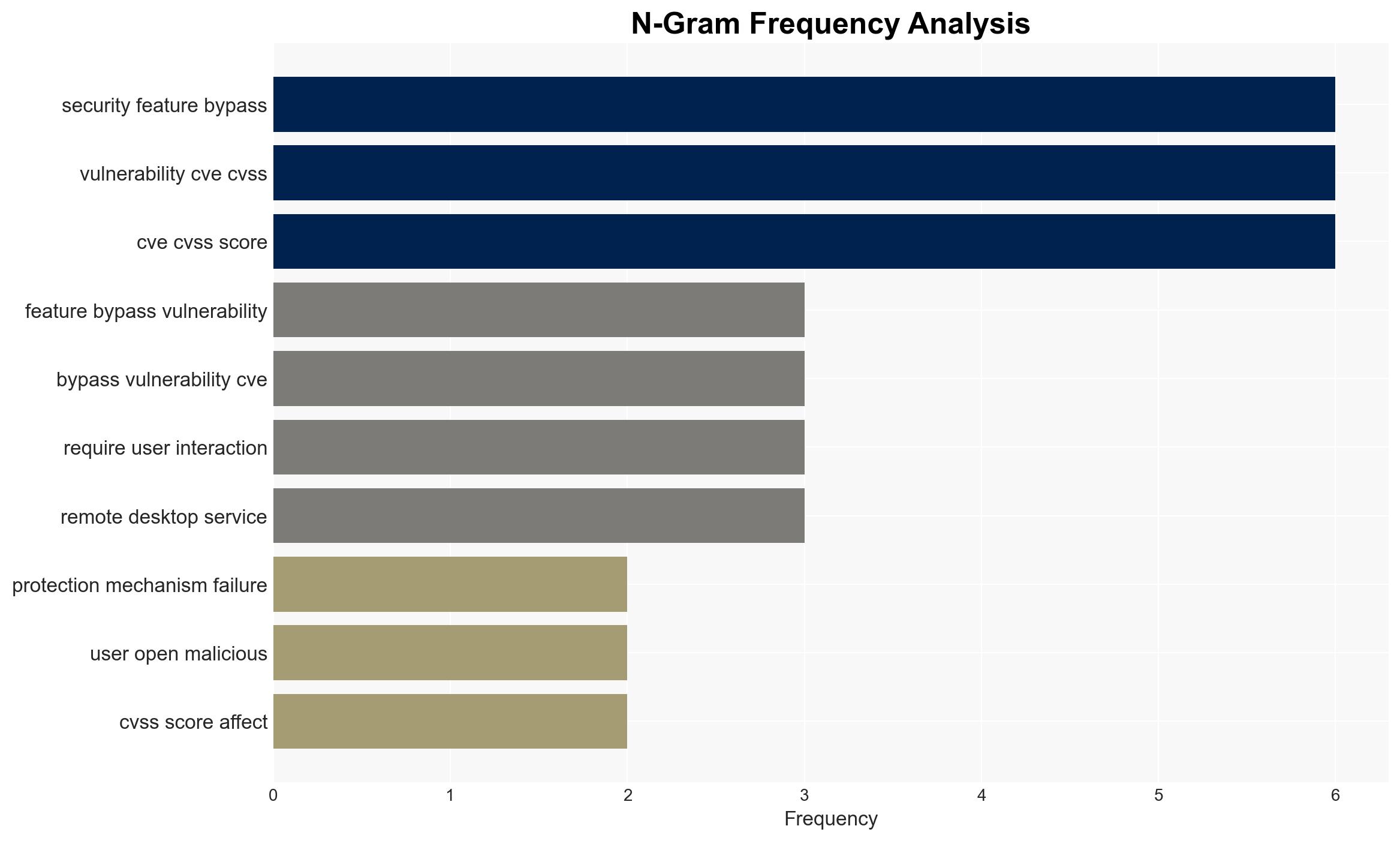 February 2026 Patch Tuesday includes six actively exploited zero-days - Image 4