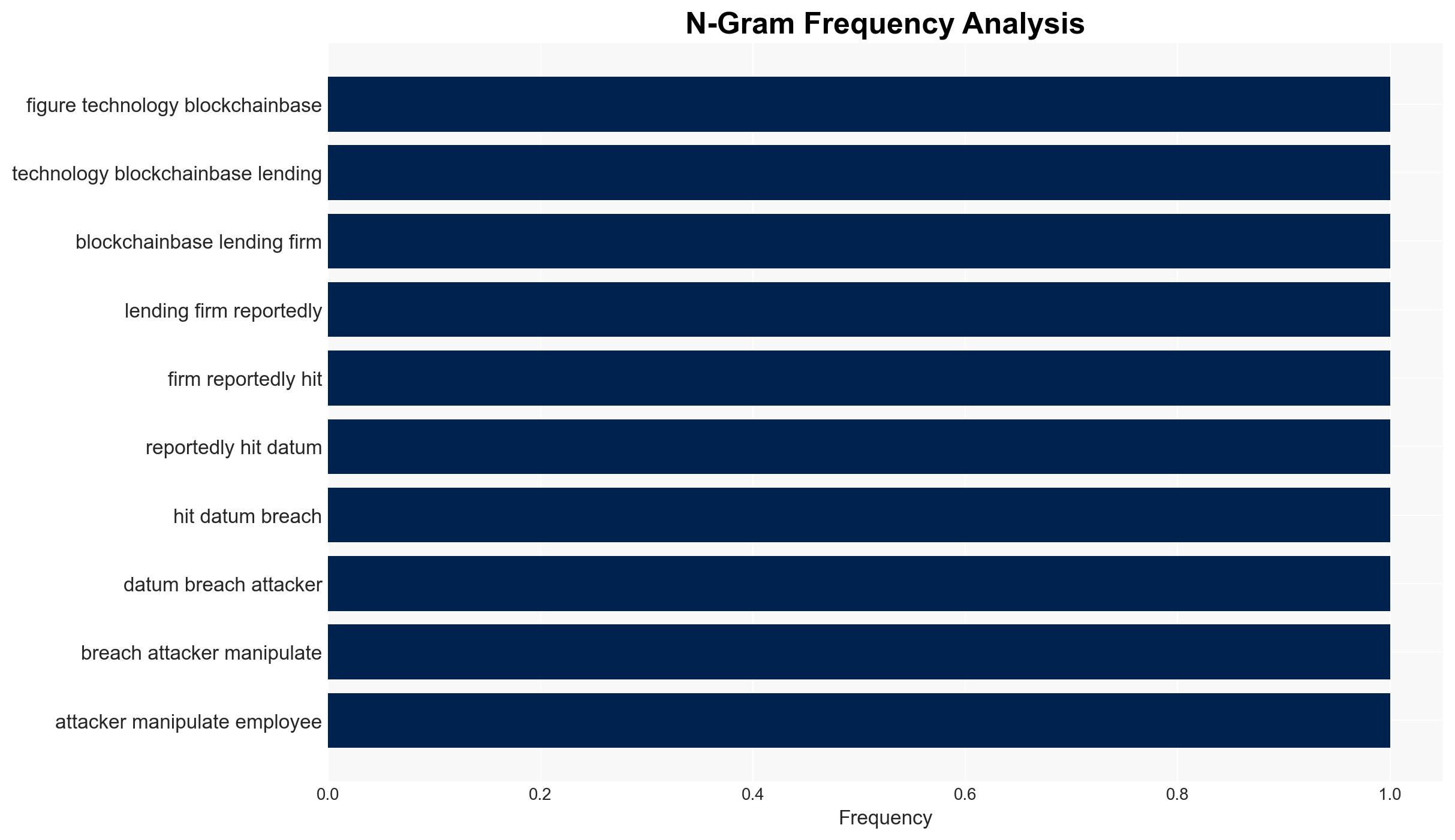 Figure Technology suffers data breach exposing personal customer details - Image 4