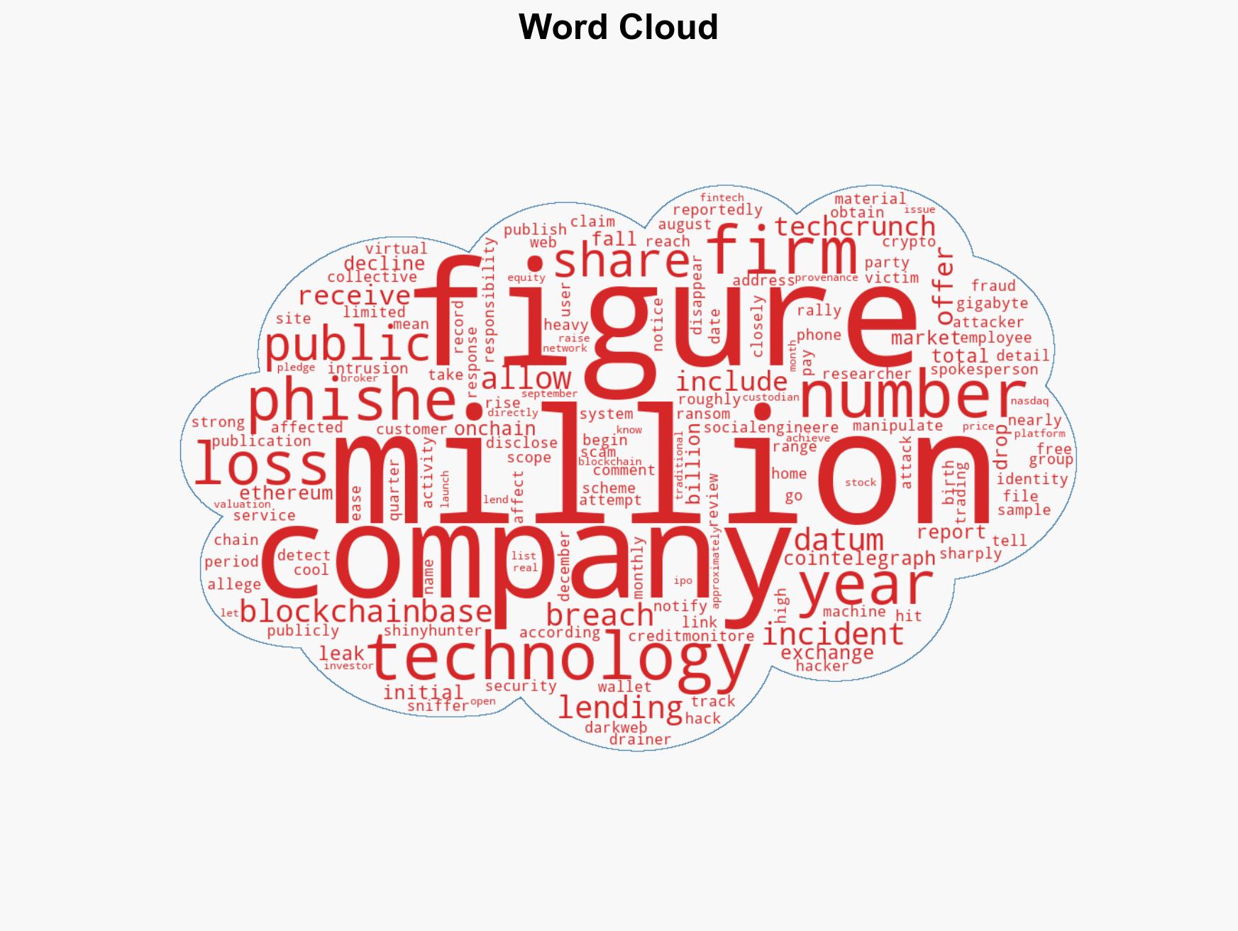Figure Technology suffers data breach exposing personal customer details - Image 1