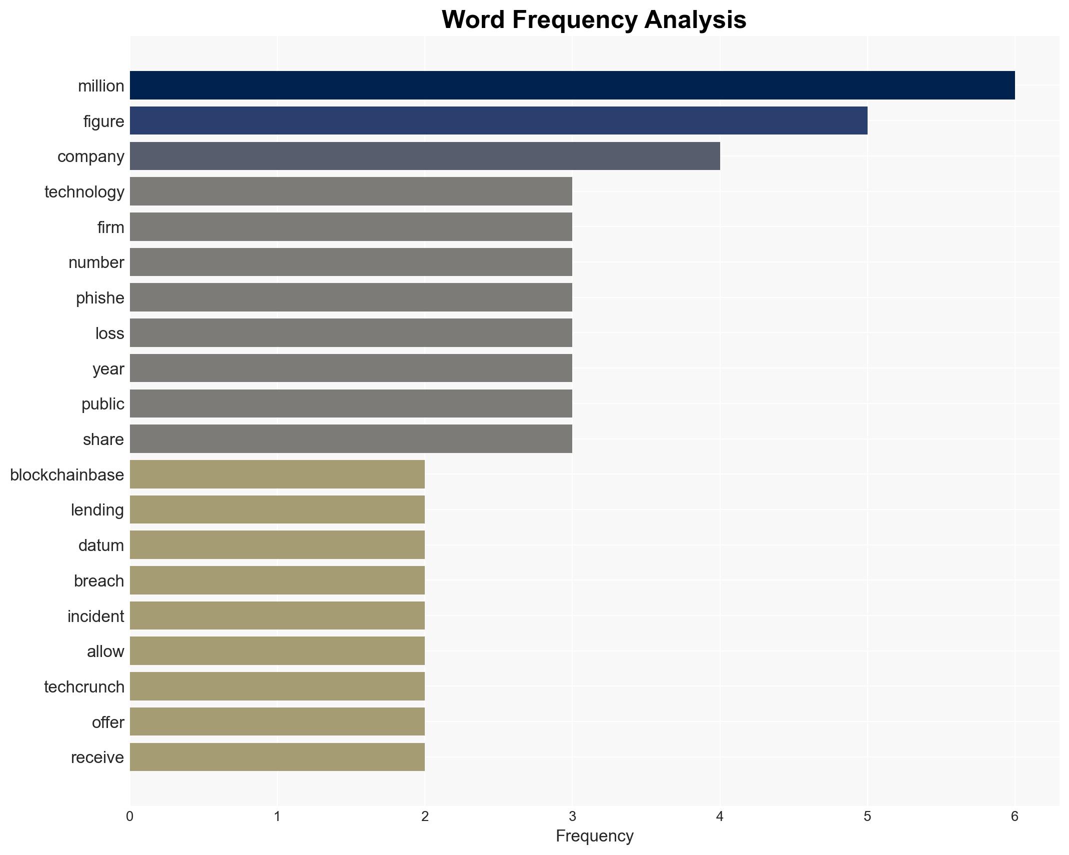 Figure Technology suffers data breach exposing personal customer details - Image 3