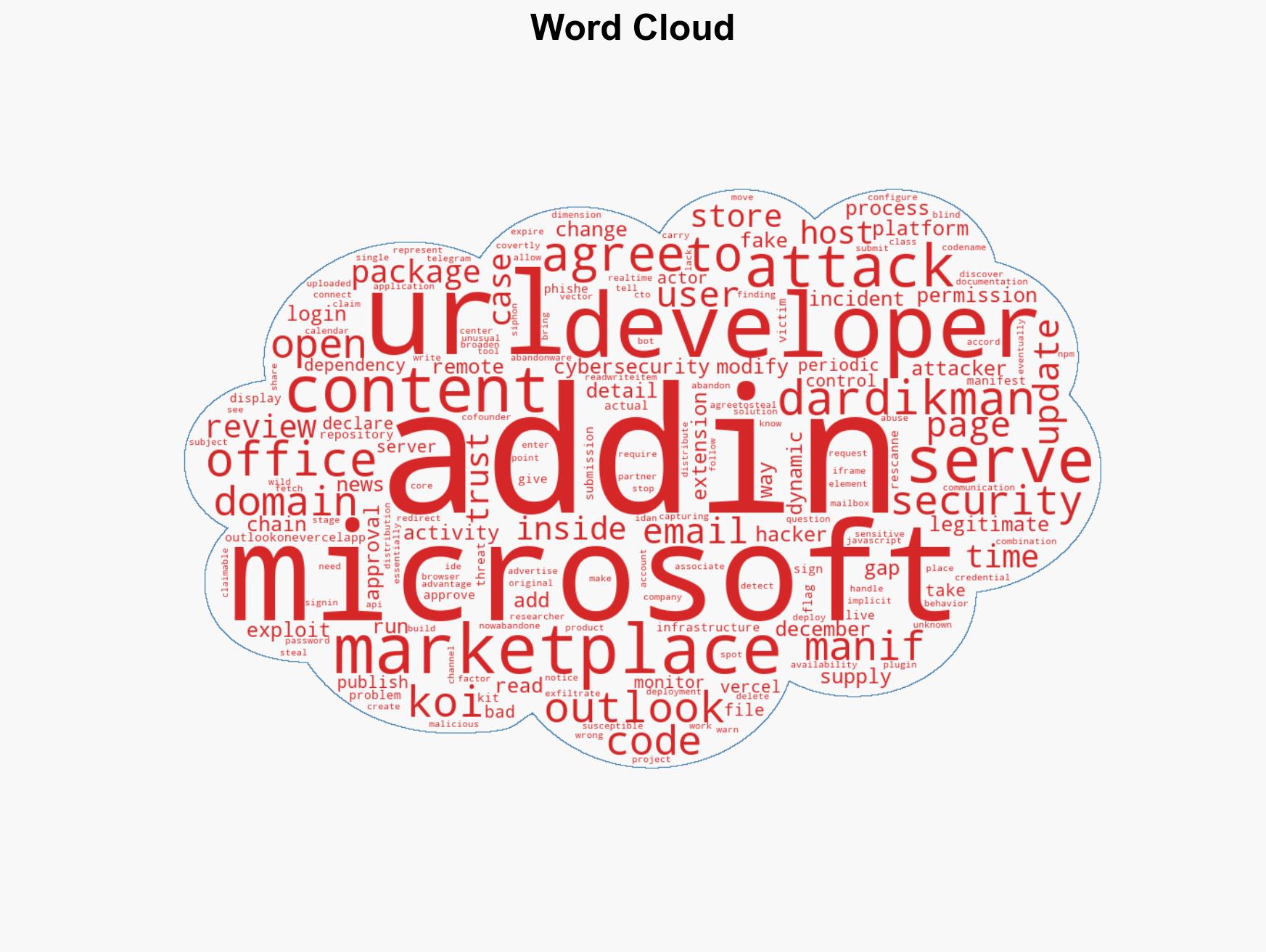 First Malicious Outlook Add-In Found Stealing 4000 Microsoft Credentials - Image 1