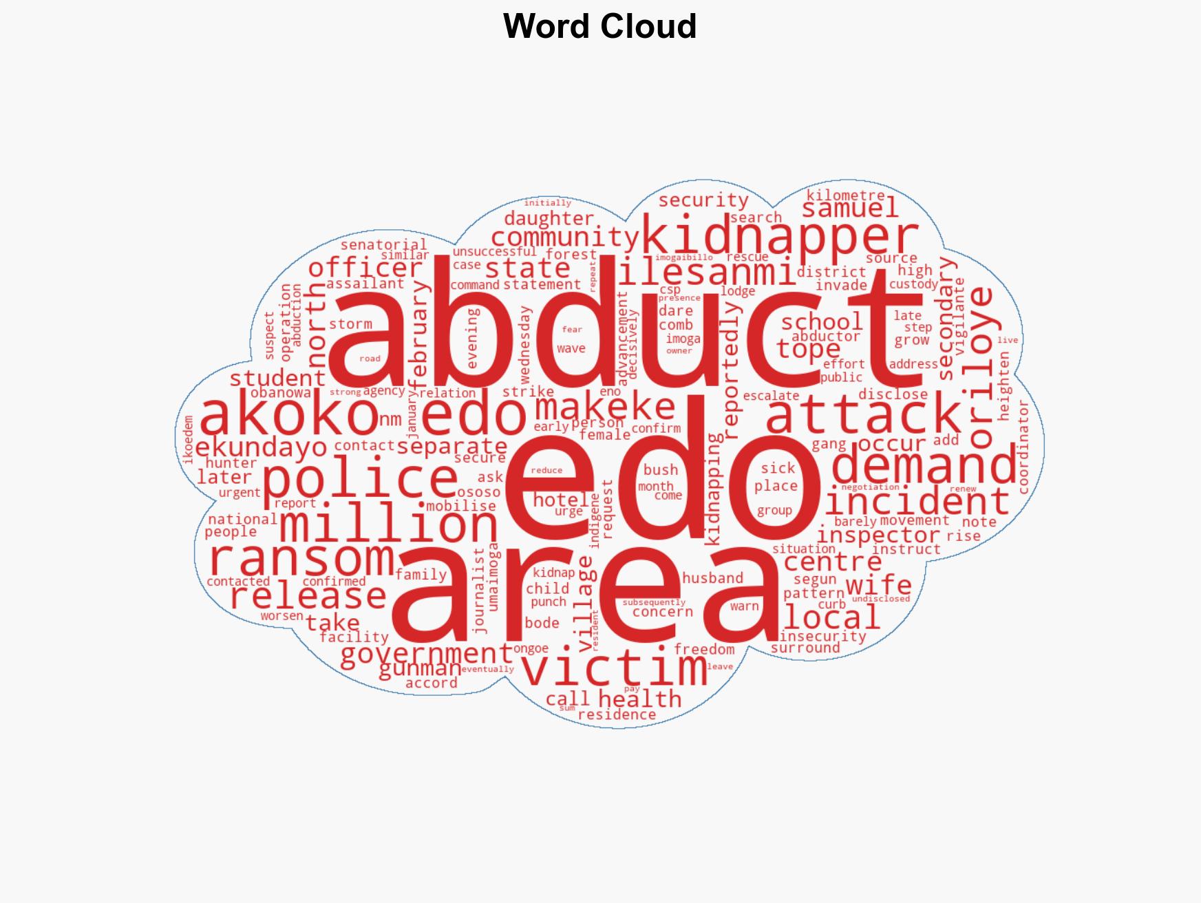 Five abducted in Edo kidnappers demand N100m ransom - Image 1