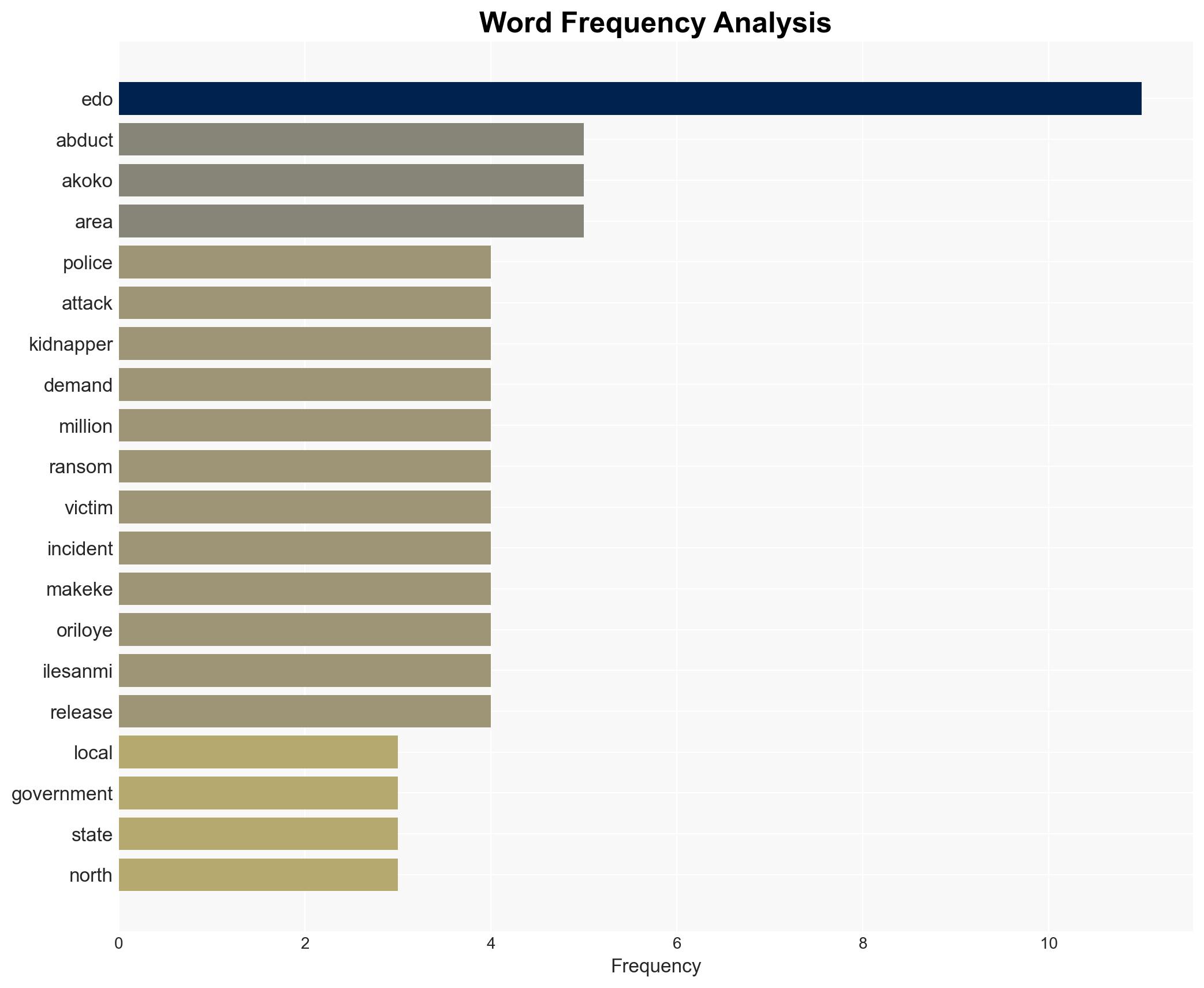 Five abducted in Edo kidnappers demand N100m ransom - Image 3