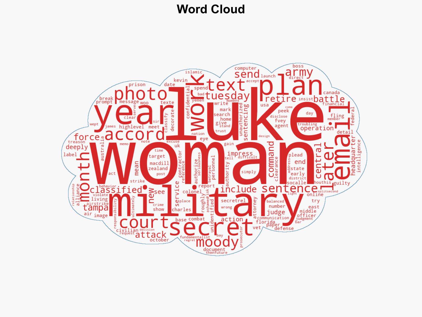 Former Army Colonel sentenced to 2 years for sending secret classified battle plans to woo woman - Image 1