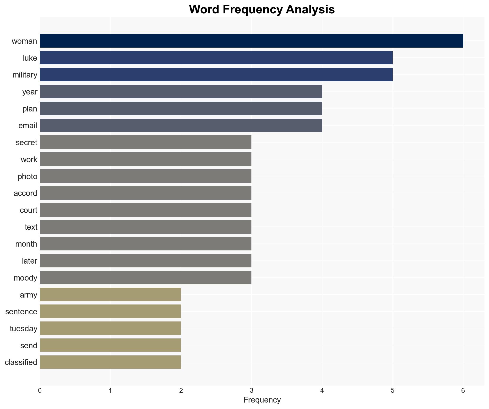 Former Army Colonel sentenced to 2 years for sending secret classified battle plans to woo woman - Image 3