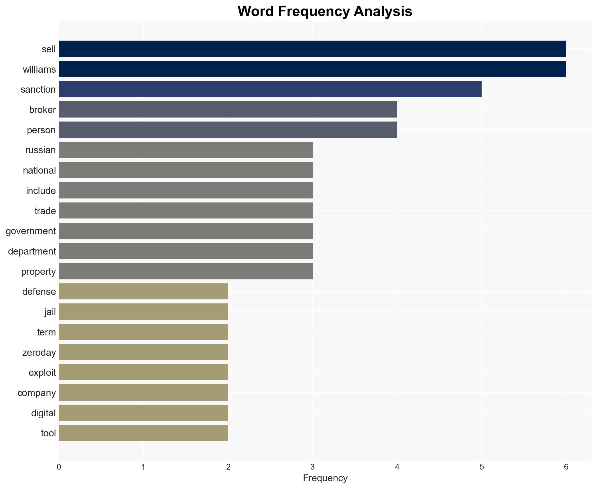 Former Defense Contractor Boss Gets 7 Years for Selling Zero Days - Image 3