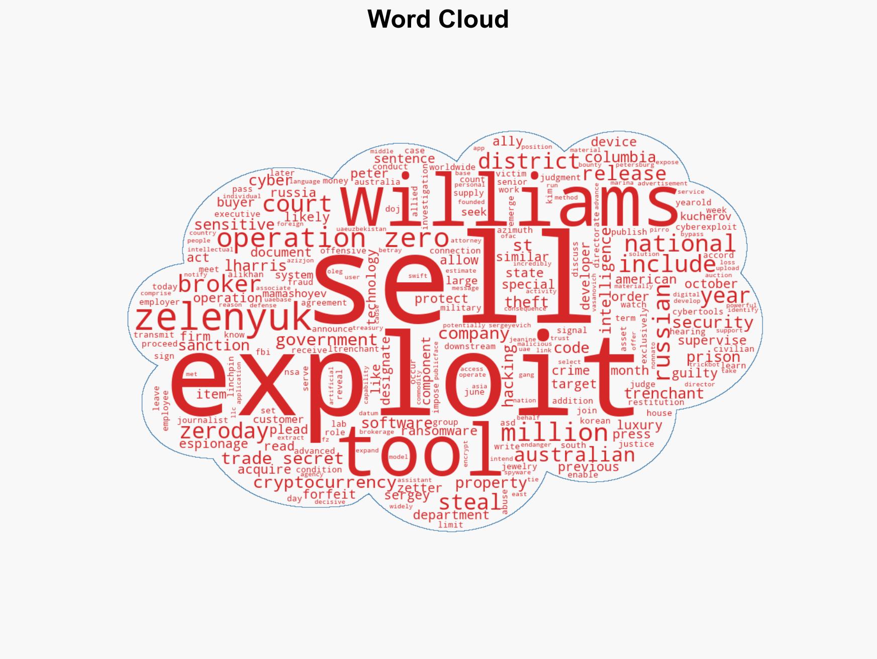 Former US Defense contractor executive sentenced for selling zero-day exploits to Russian broker Operation Zero - Image 1