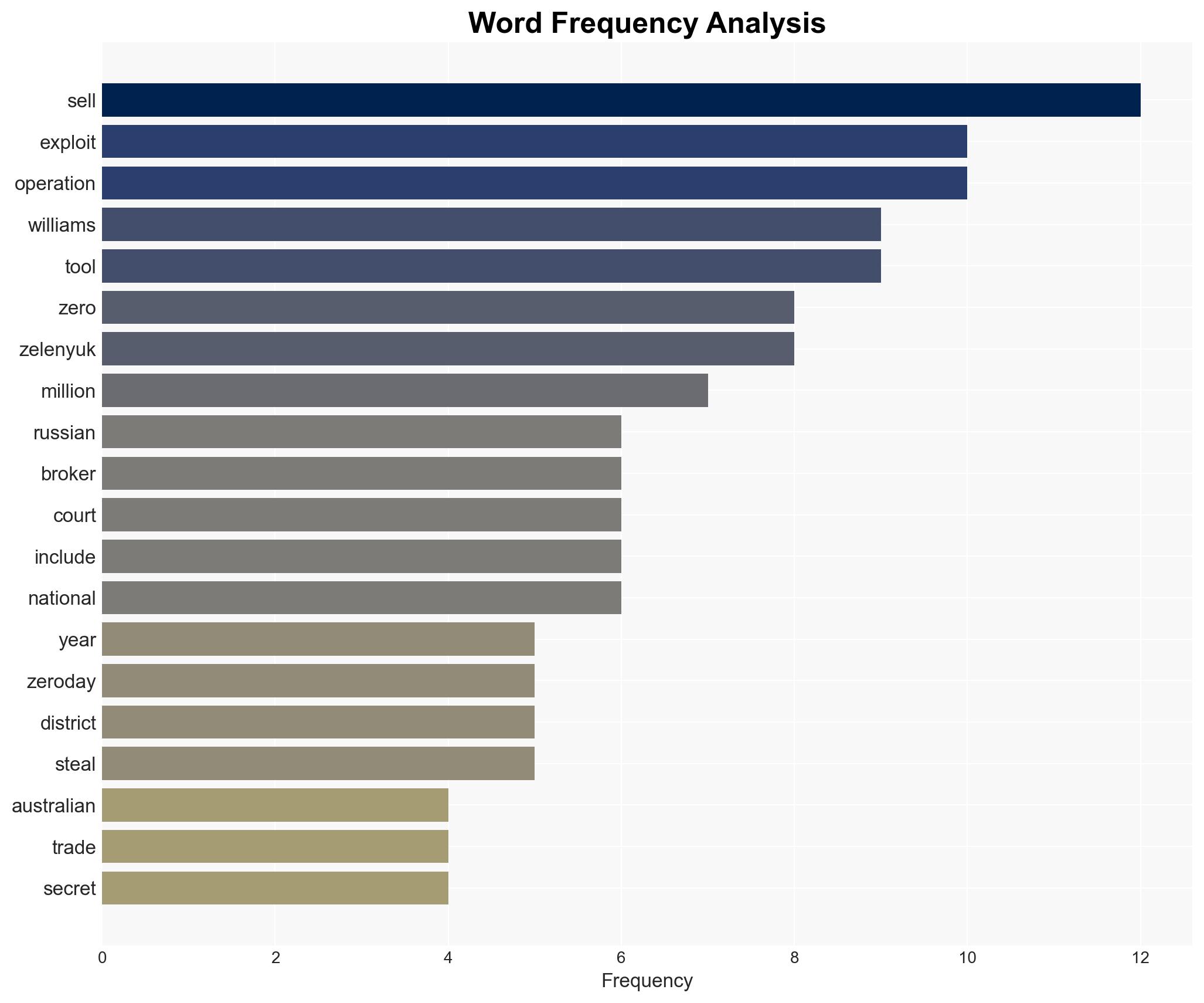 Former US Defense contractor executive sentenced for selling zero-day exploits to Russian broker Operation Zero - Image 3