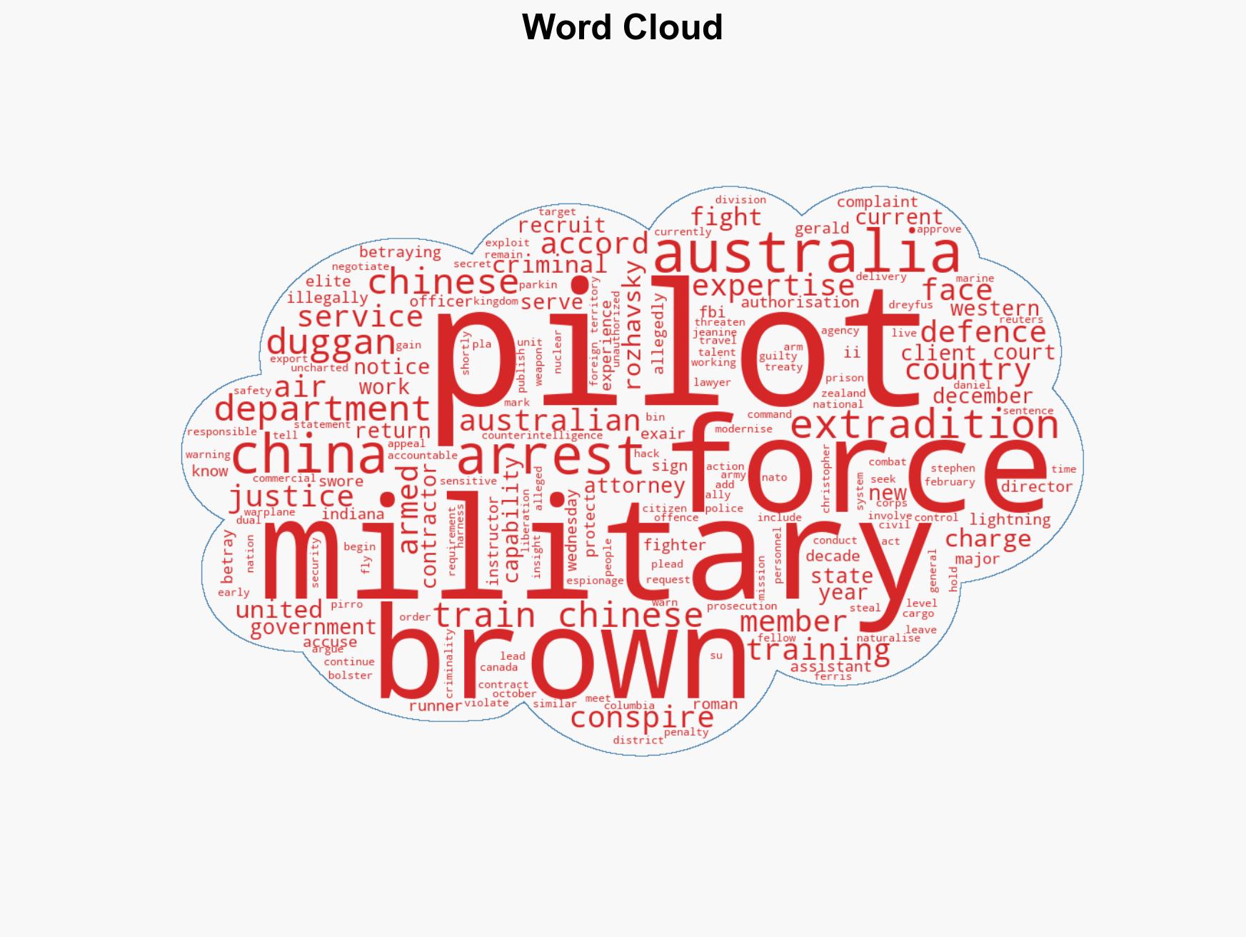 Former US F-35 fighter pilot arrested for training Chinese air force - Image 1