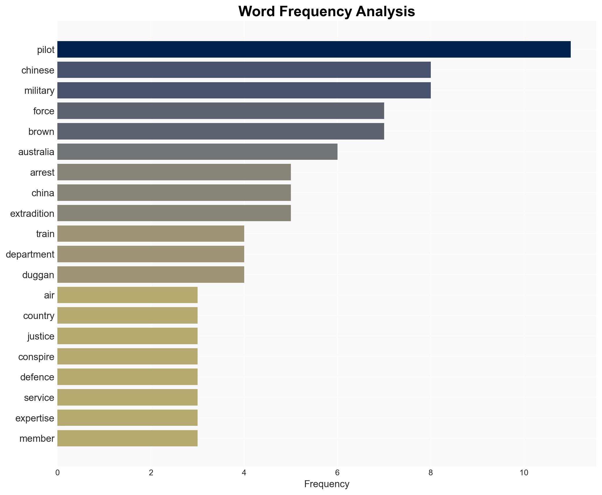 Former US F-35 fighter pilot arrested for training Chinese air force - Image 3