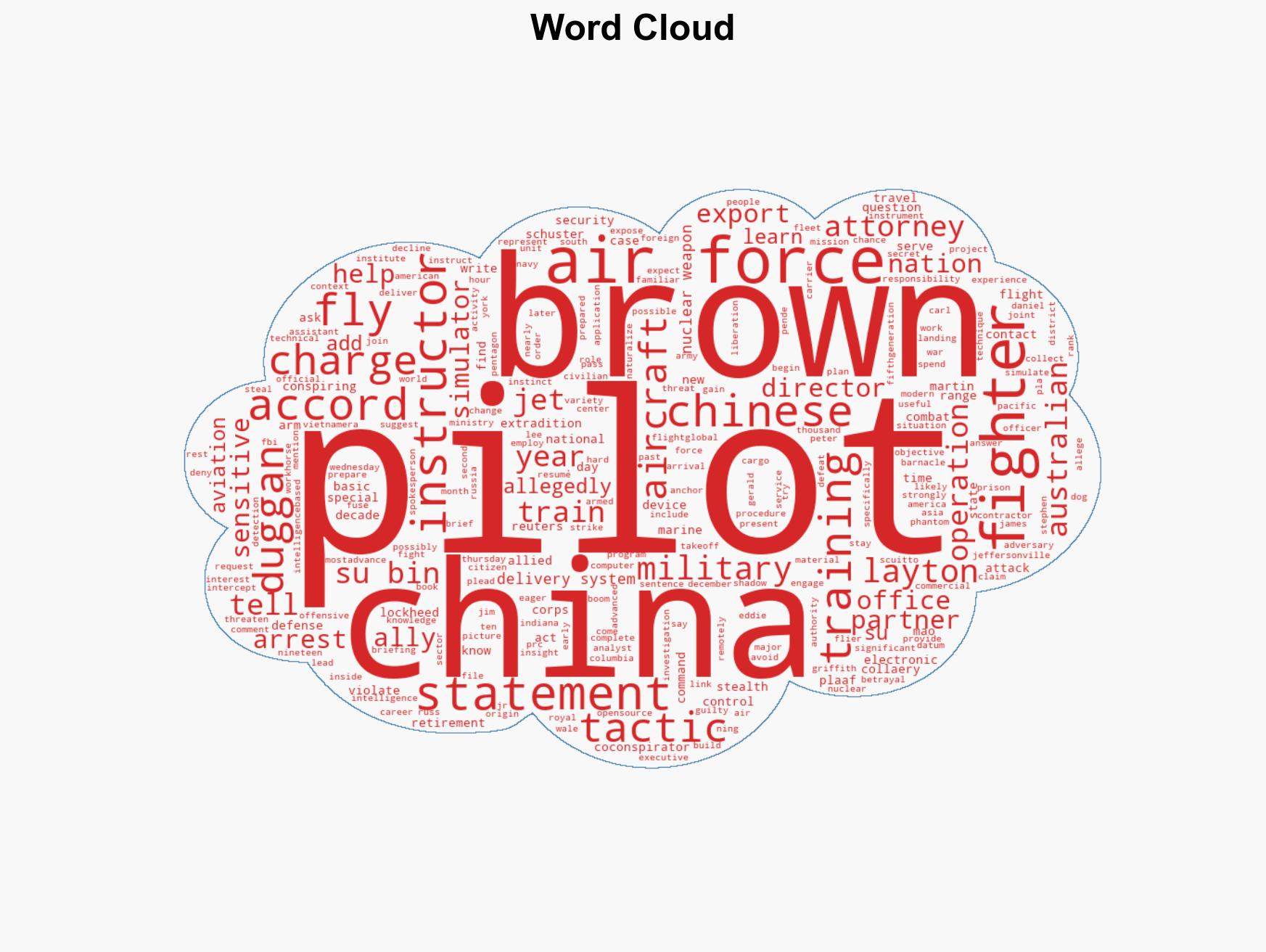 Former veteran US Air Force pilot charged with conspiring to train Chinese military - Image 1