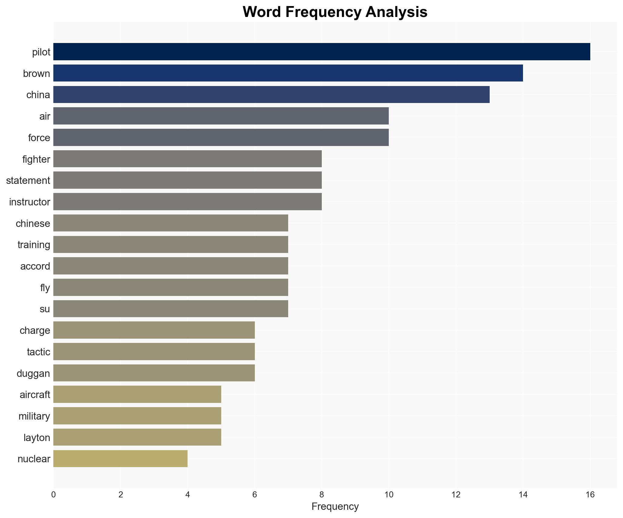 Former veteran US Air Force pilot charged with conspiring to train Chinese military - Image 3