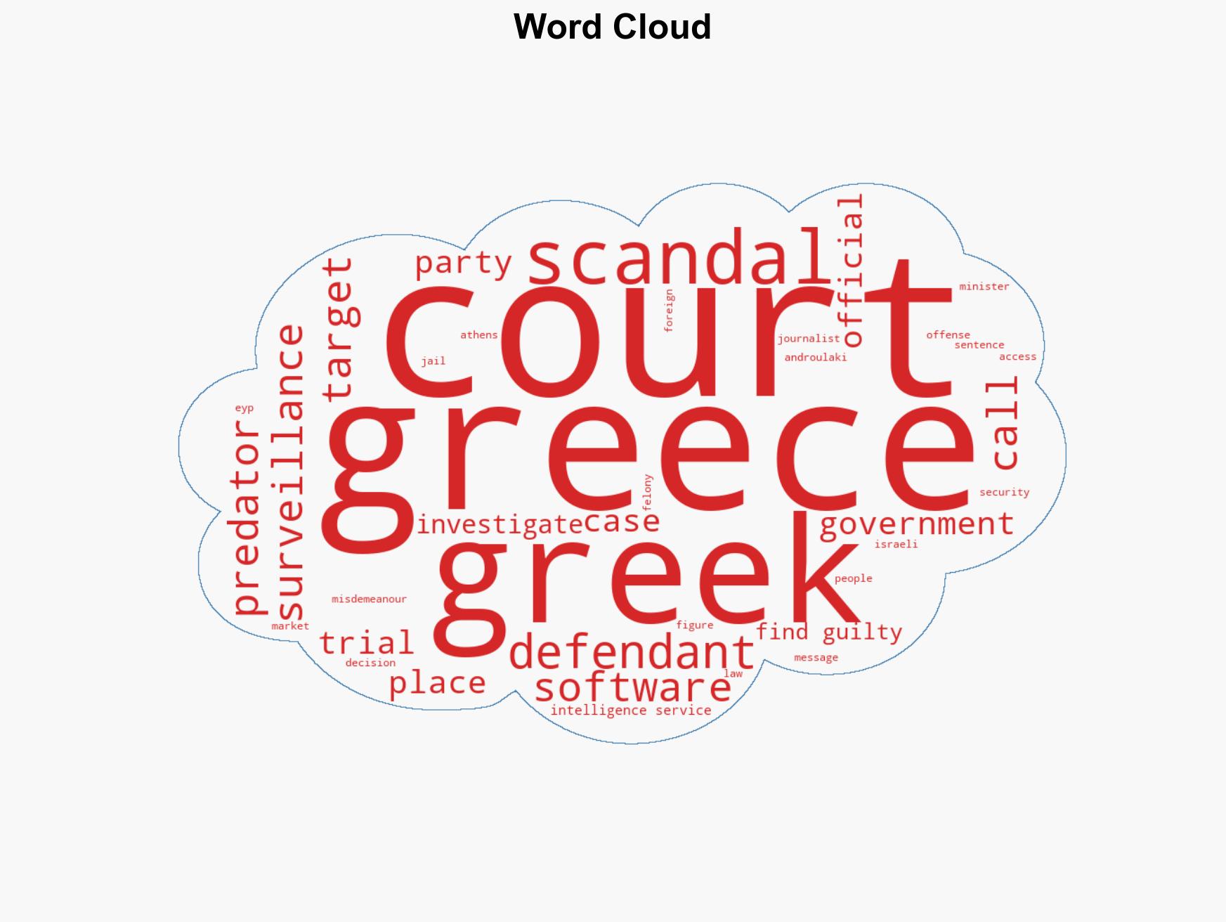 Four convicted over spyware scandal that shook Greece - Image 1