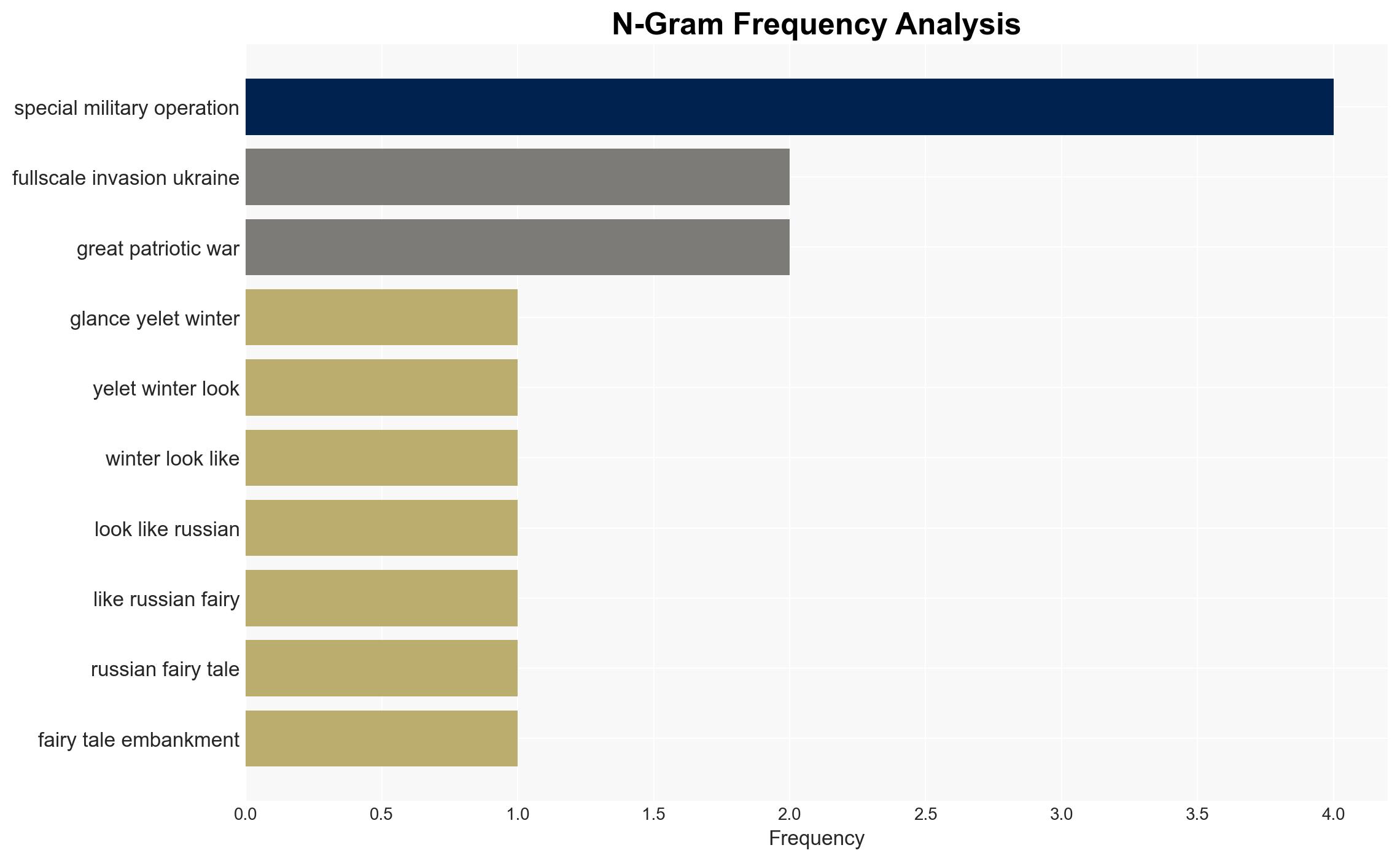 Four years into its full-scale war in Ukraine Russia is feeling the effects - Image 4