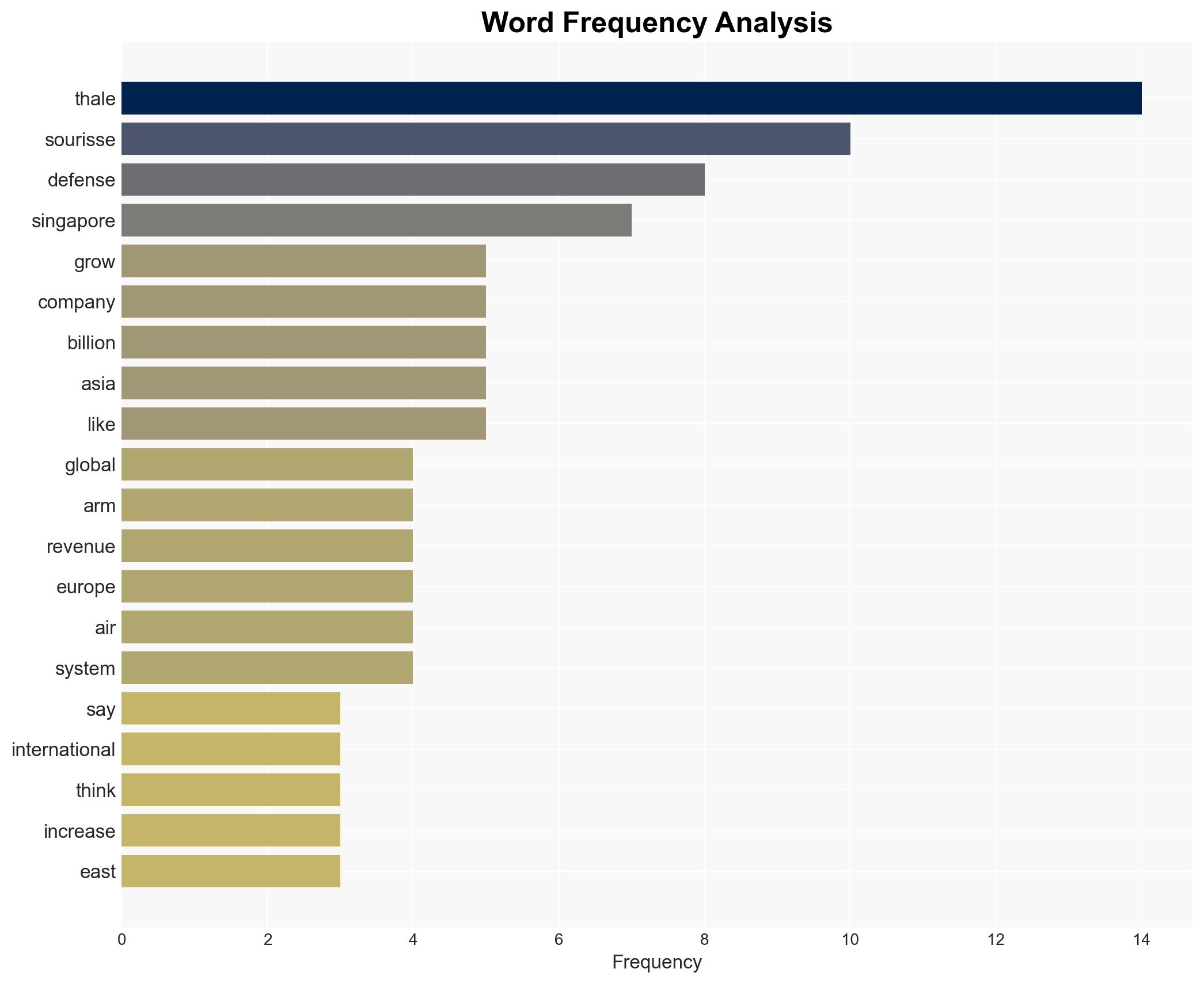 Frances Thales extensively ramps up production to meet a global boom in defense spending says international CEO Pascale Sourisse - Image 3