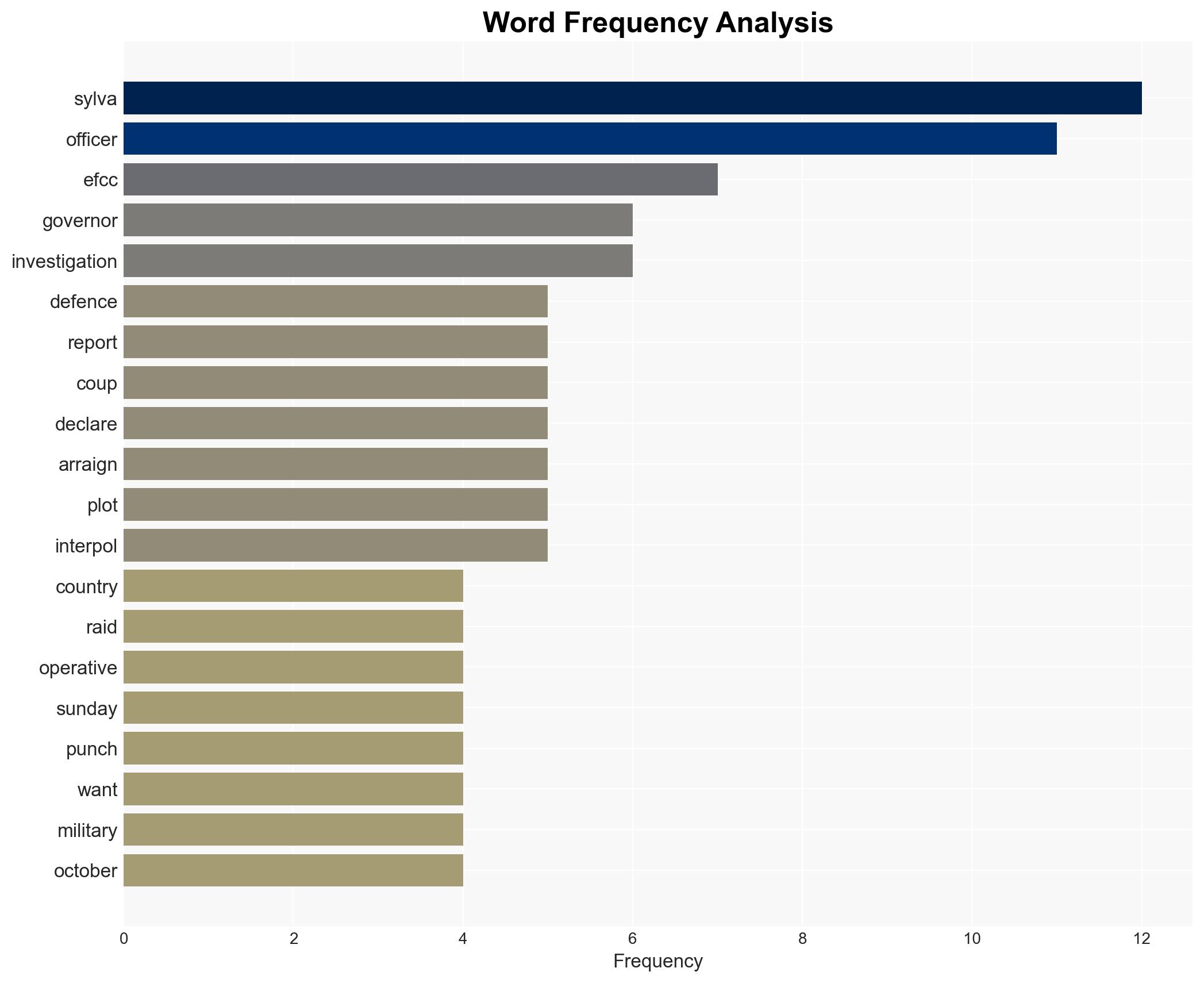 Fraud and conspiracy Ex-gov Sylva may be arraigned in absentia - Image 3
