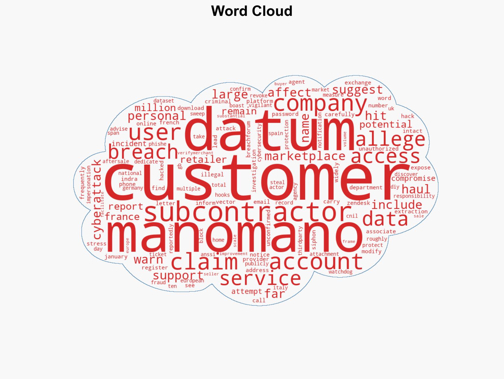 French DIY etailer ManoMano admits customer data stolen - Image 1
