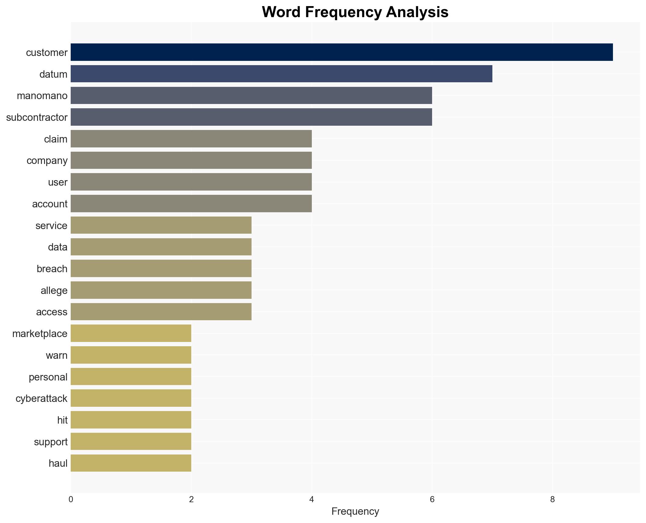 French DIY etailer ManoMano admits customer data stolen - Image 3