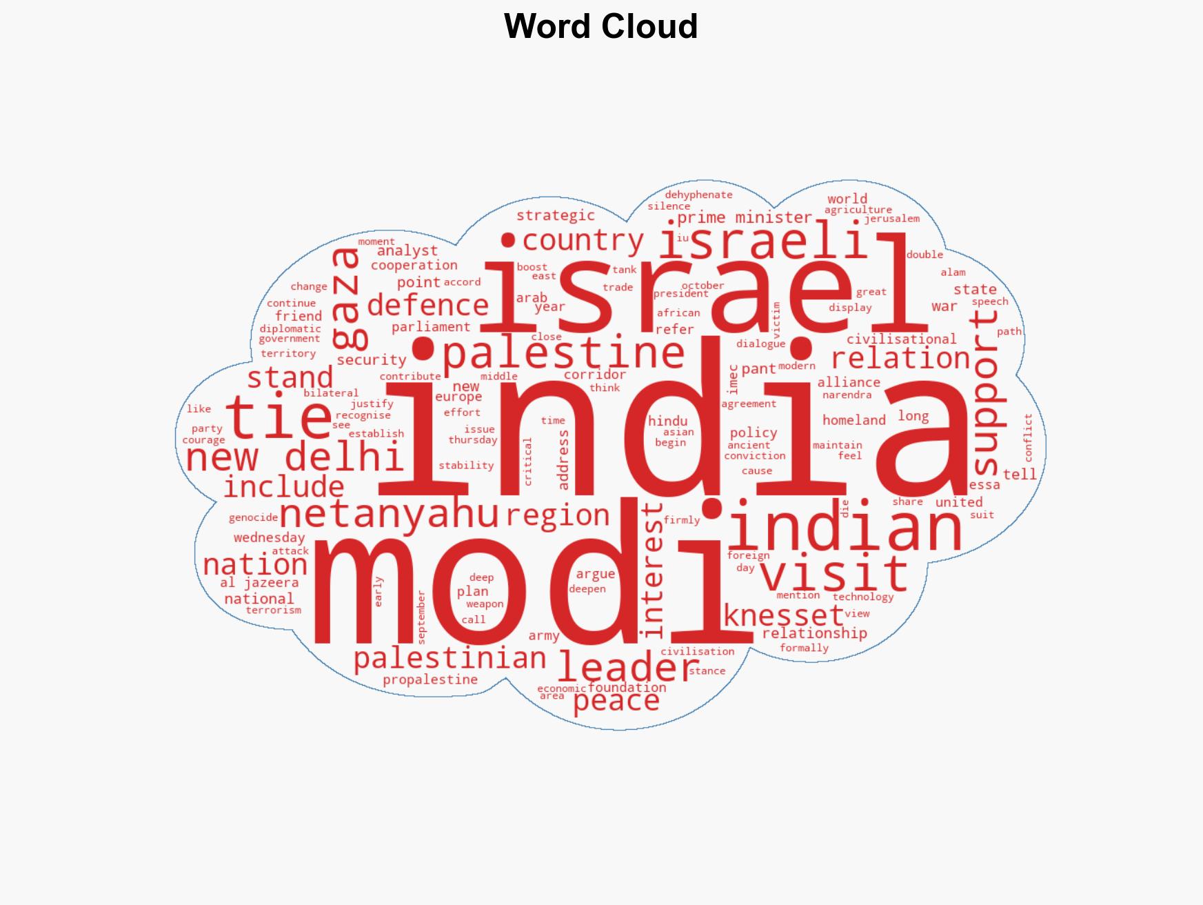 From Gaza to defence Five key takeaways from Indian PM Modis Israel visit - Image 1