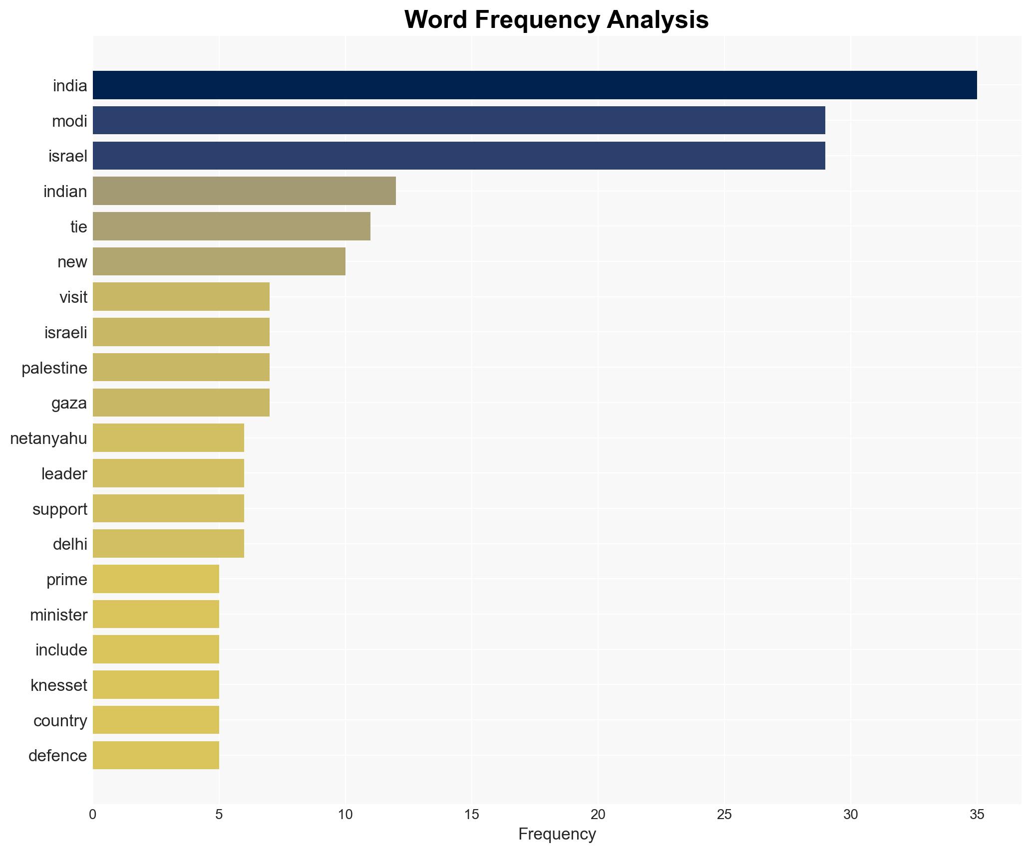 From Gaza to defence Five key takeaways from Indian PM Modis Israel visit - Image 3